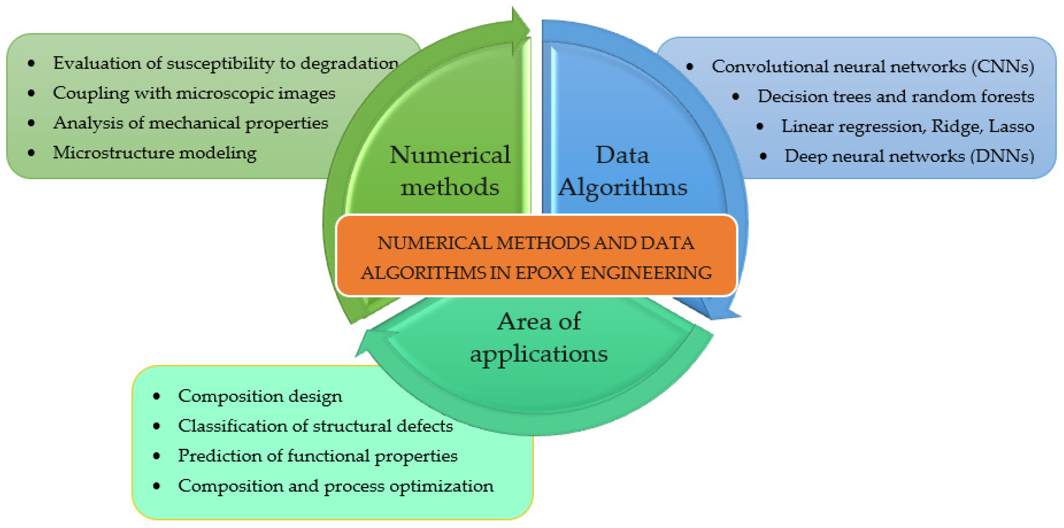 Materials 18 02803 g001