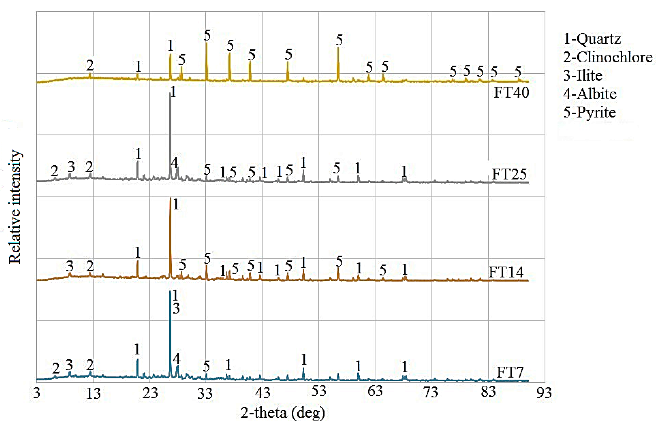 Materials 18 02804 g003