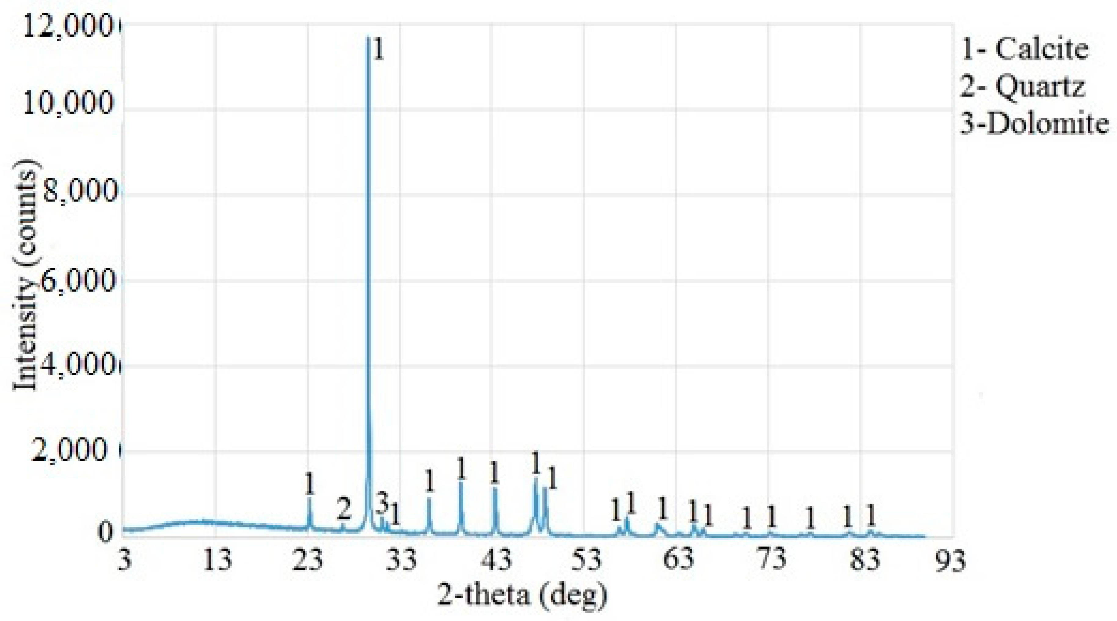 Materials 18 02804 g005