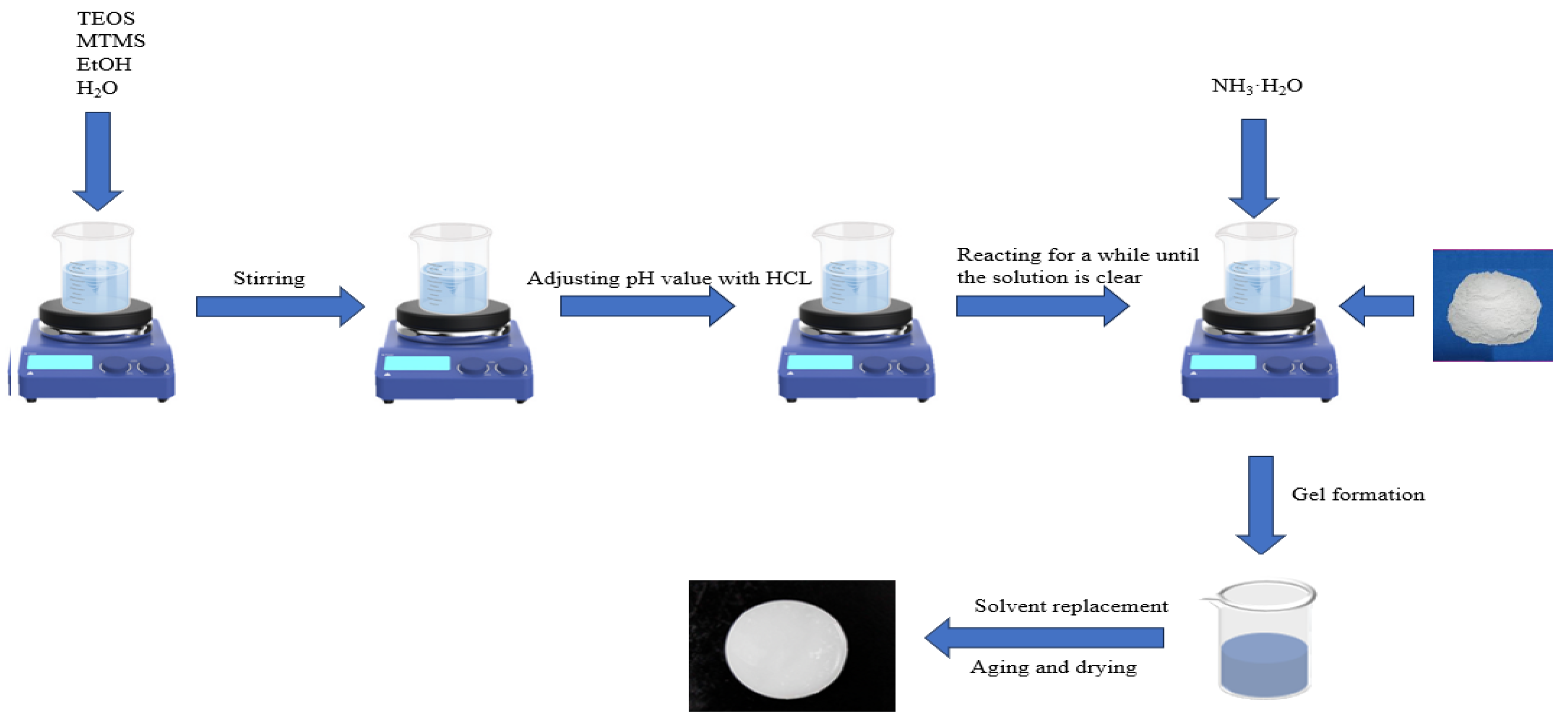 Materials 18 02808 sch001