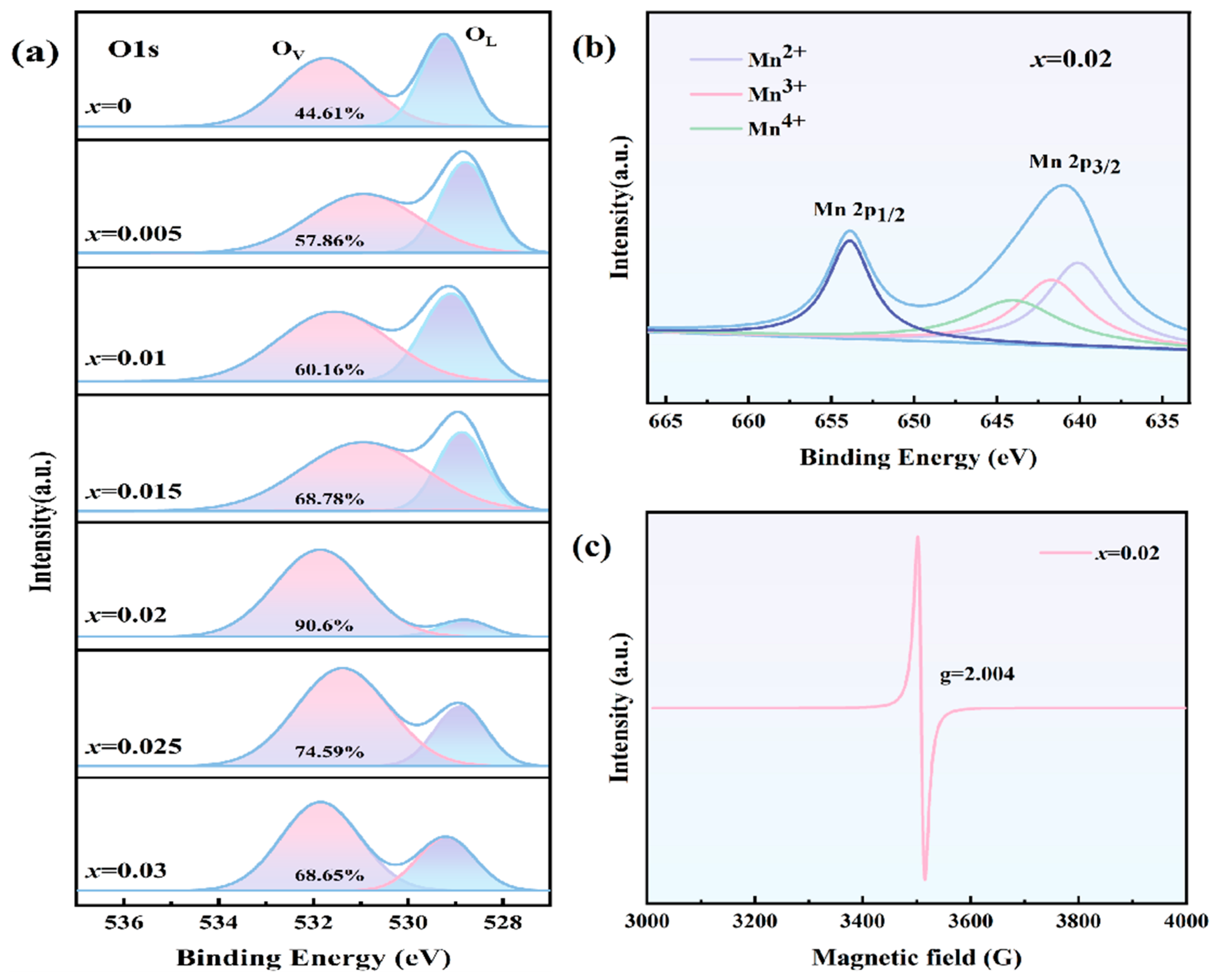 Materials 18 02809 g004