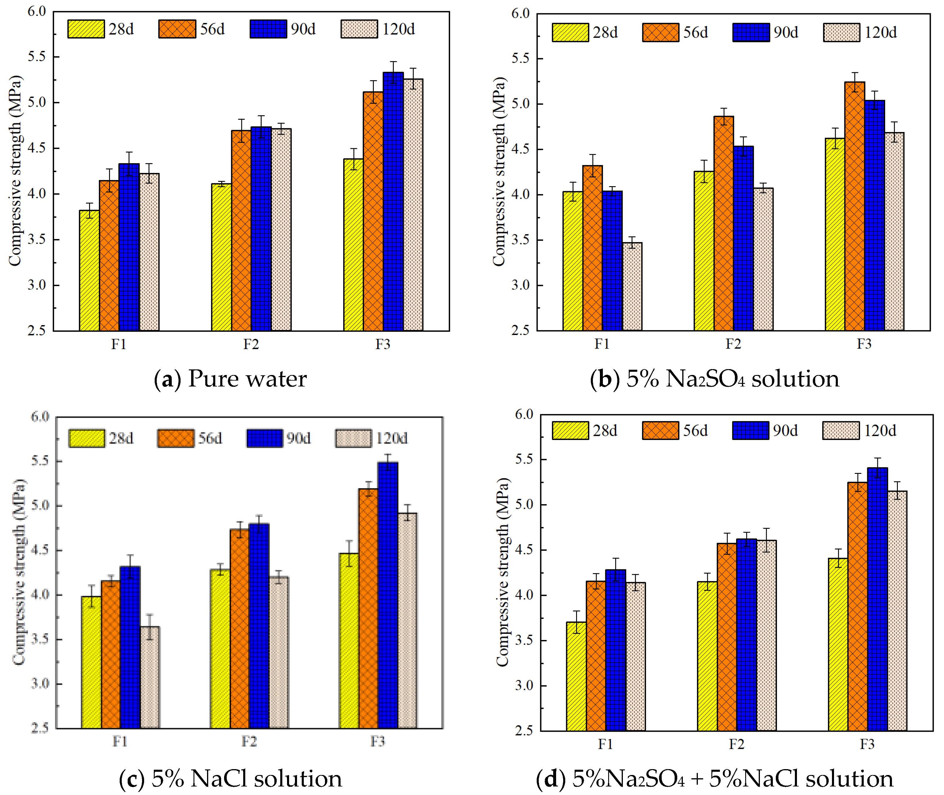 Materials 18 02810 g005