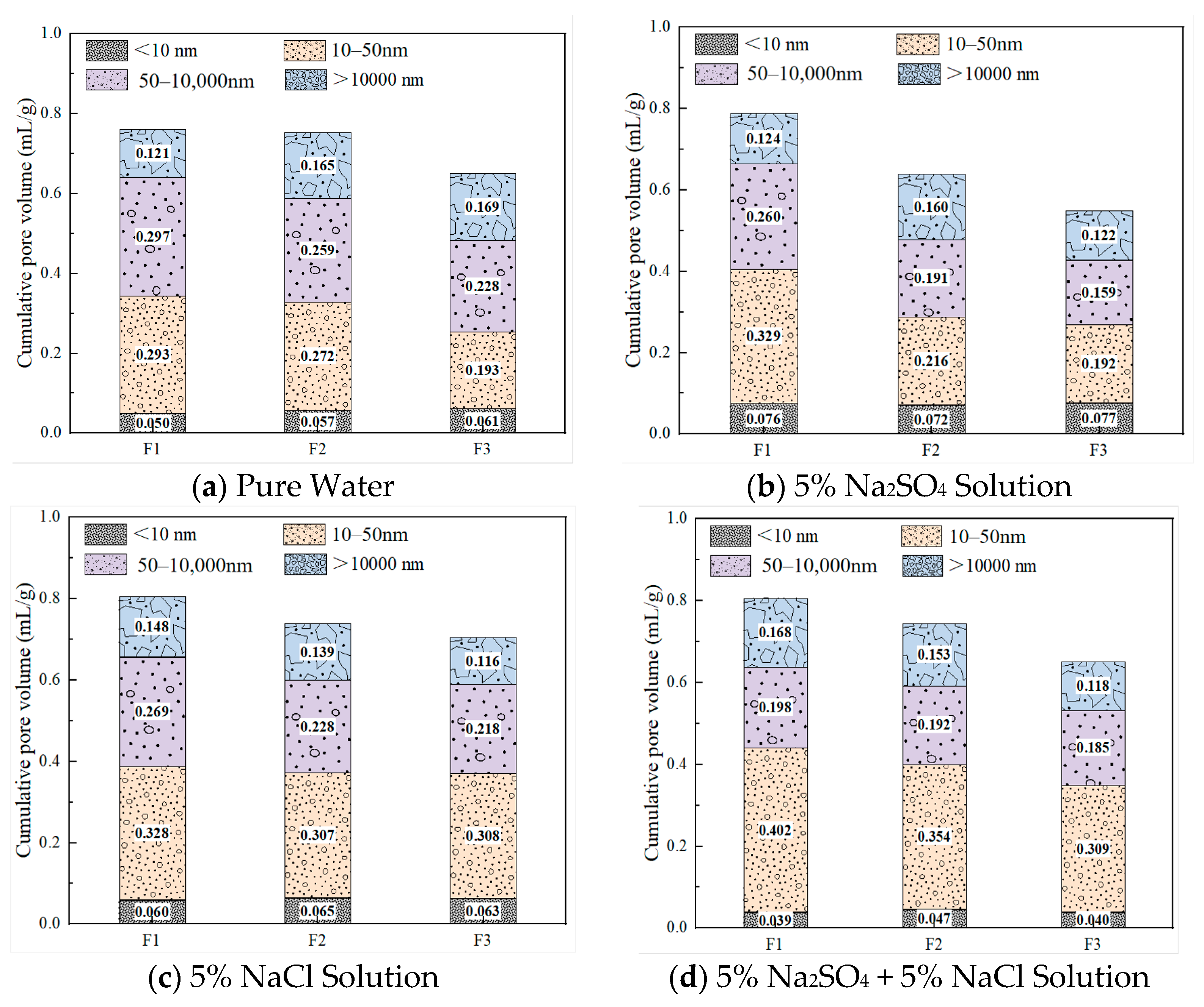 Materials 18 02810 g007