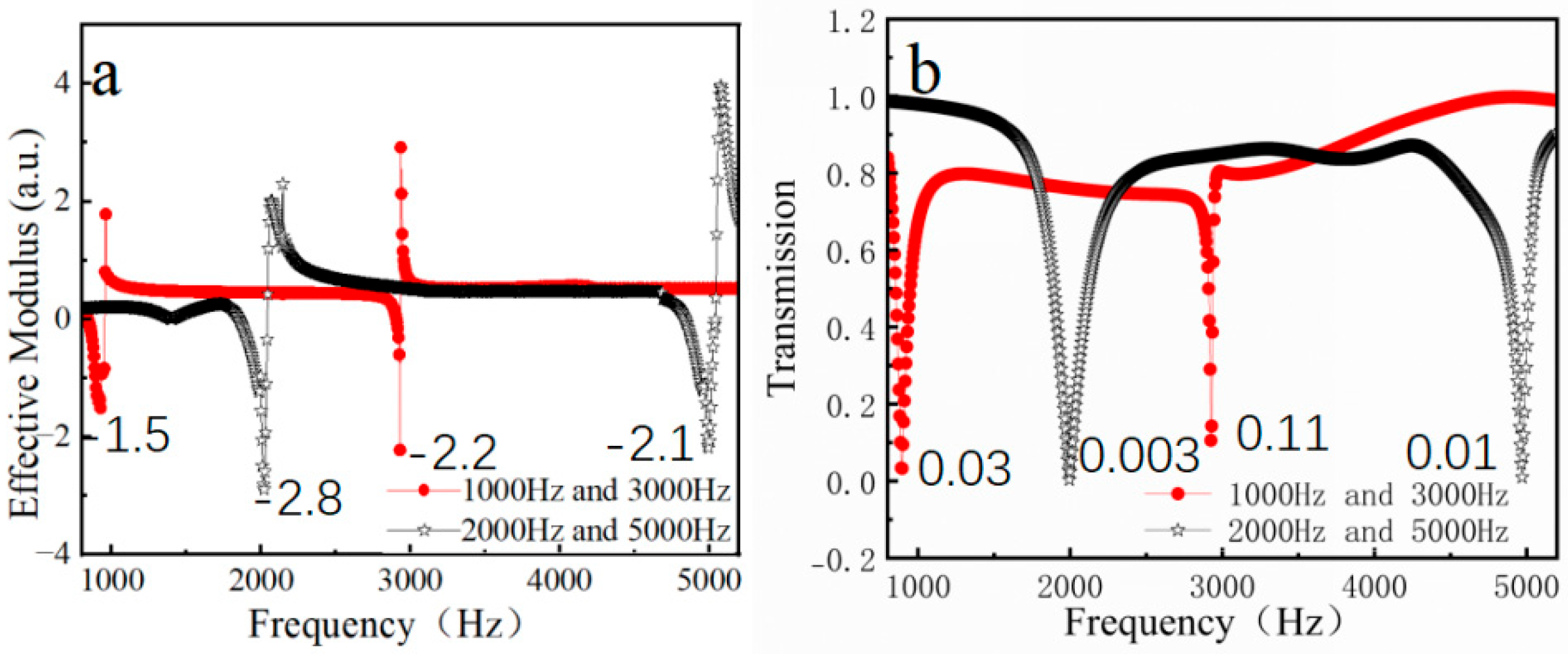Materials 18 02811 g005