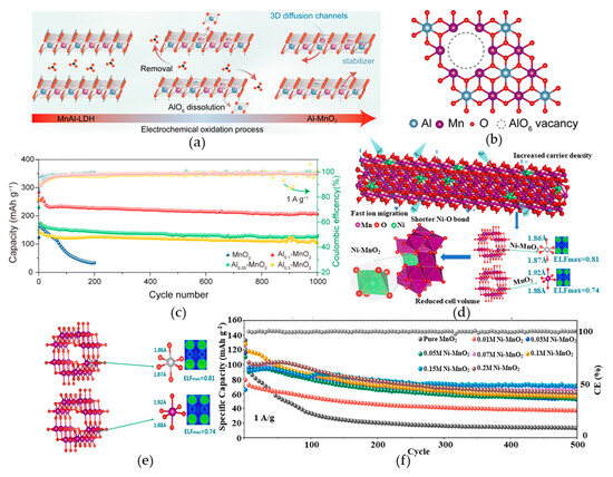 Suppressing Jahn–Teller Distortion in Manganese Oxides for