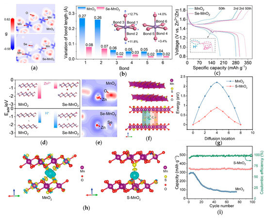 Suppressing Jahn–Teller Distortion in Manganese Oxides for