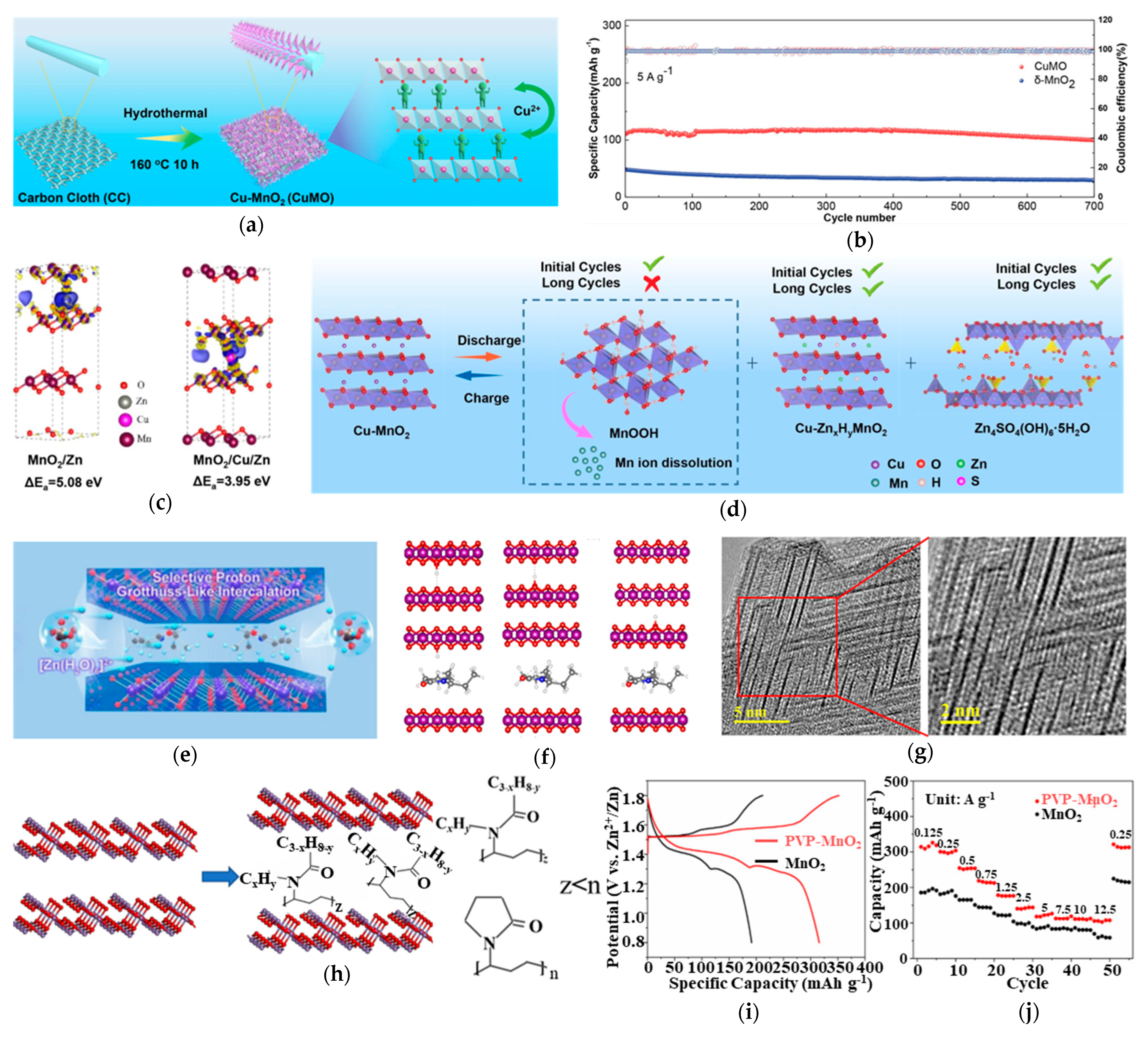 Materials 18 02817 g005