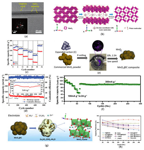 Suppressing Jahn–Teller Distortion in Manganese Oxides for