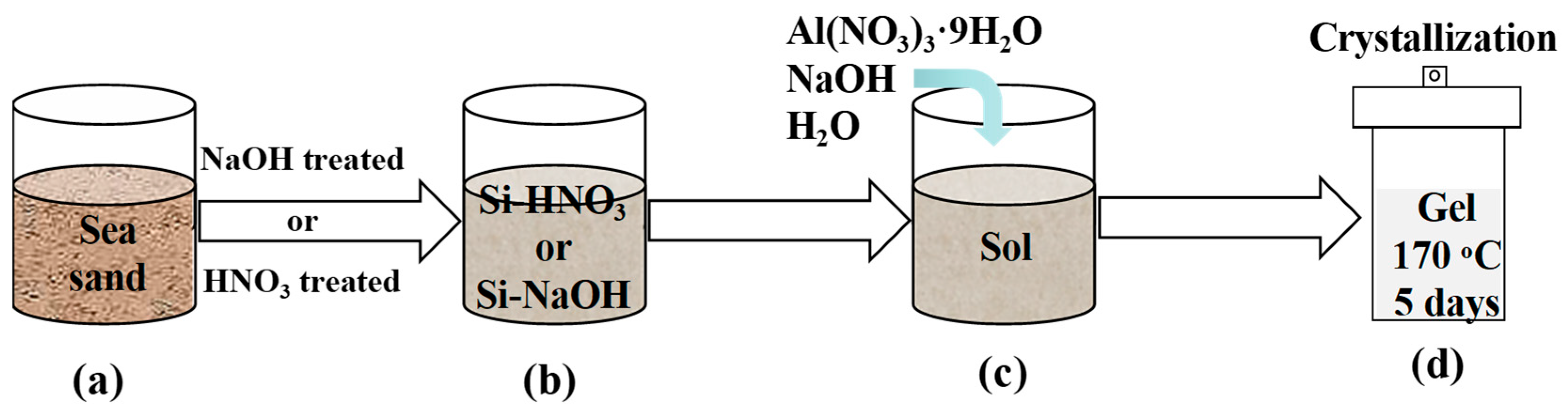 Materials 18 02818 g001