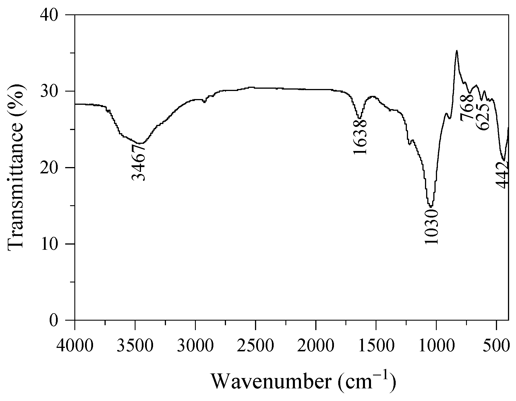 Materials 18 02818 g009