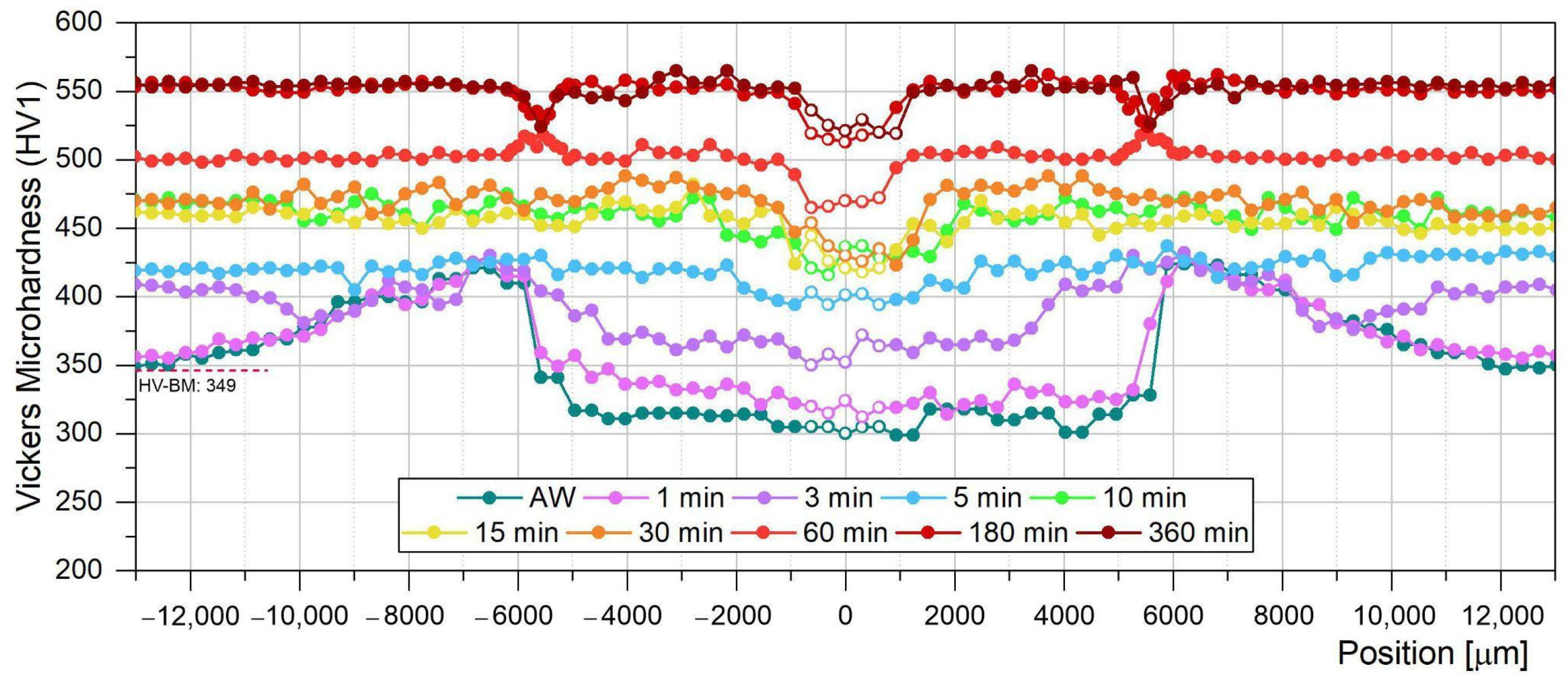 Materials 18 02820 g007