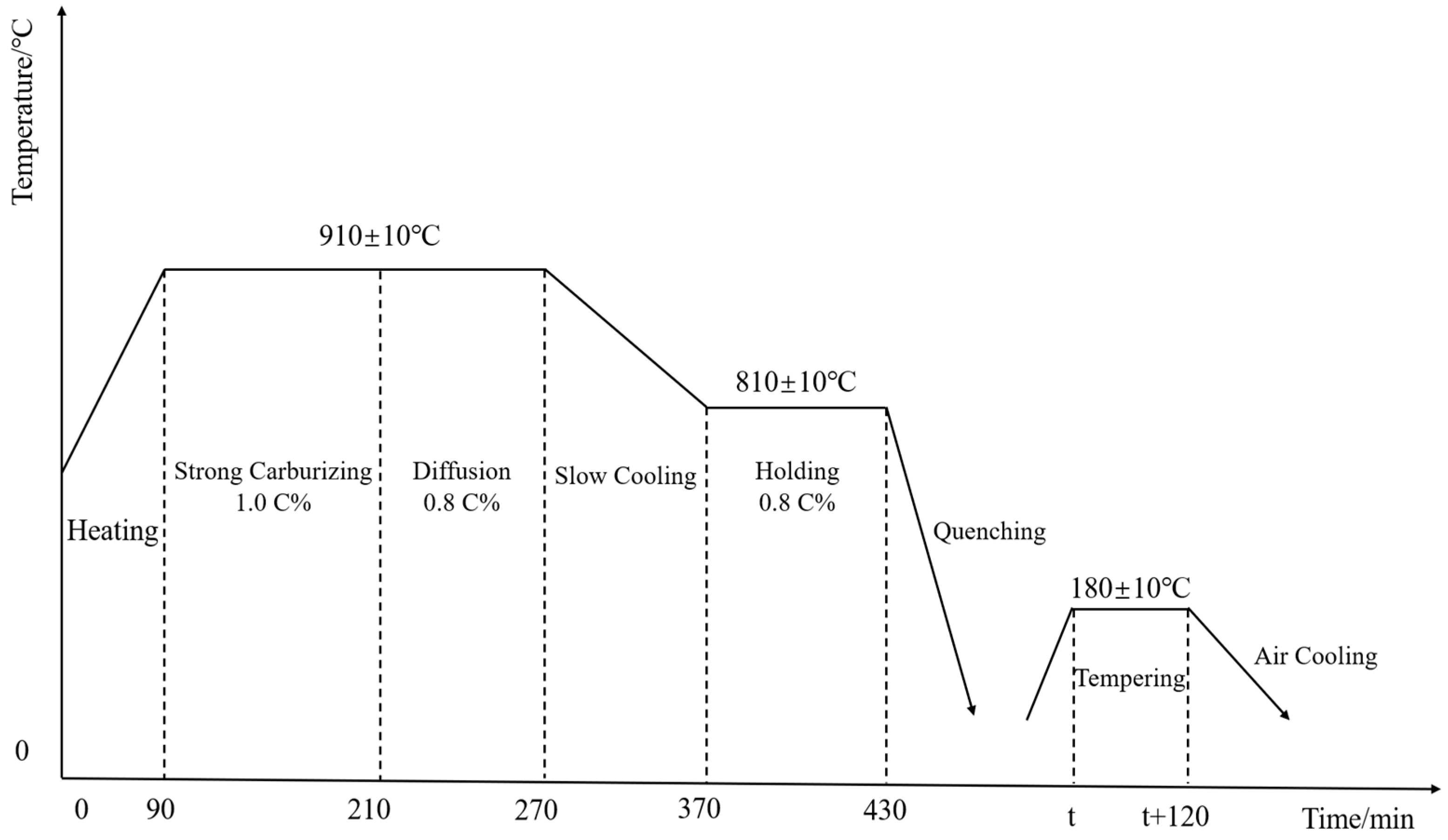 Materials 18 02821 g003