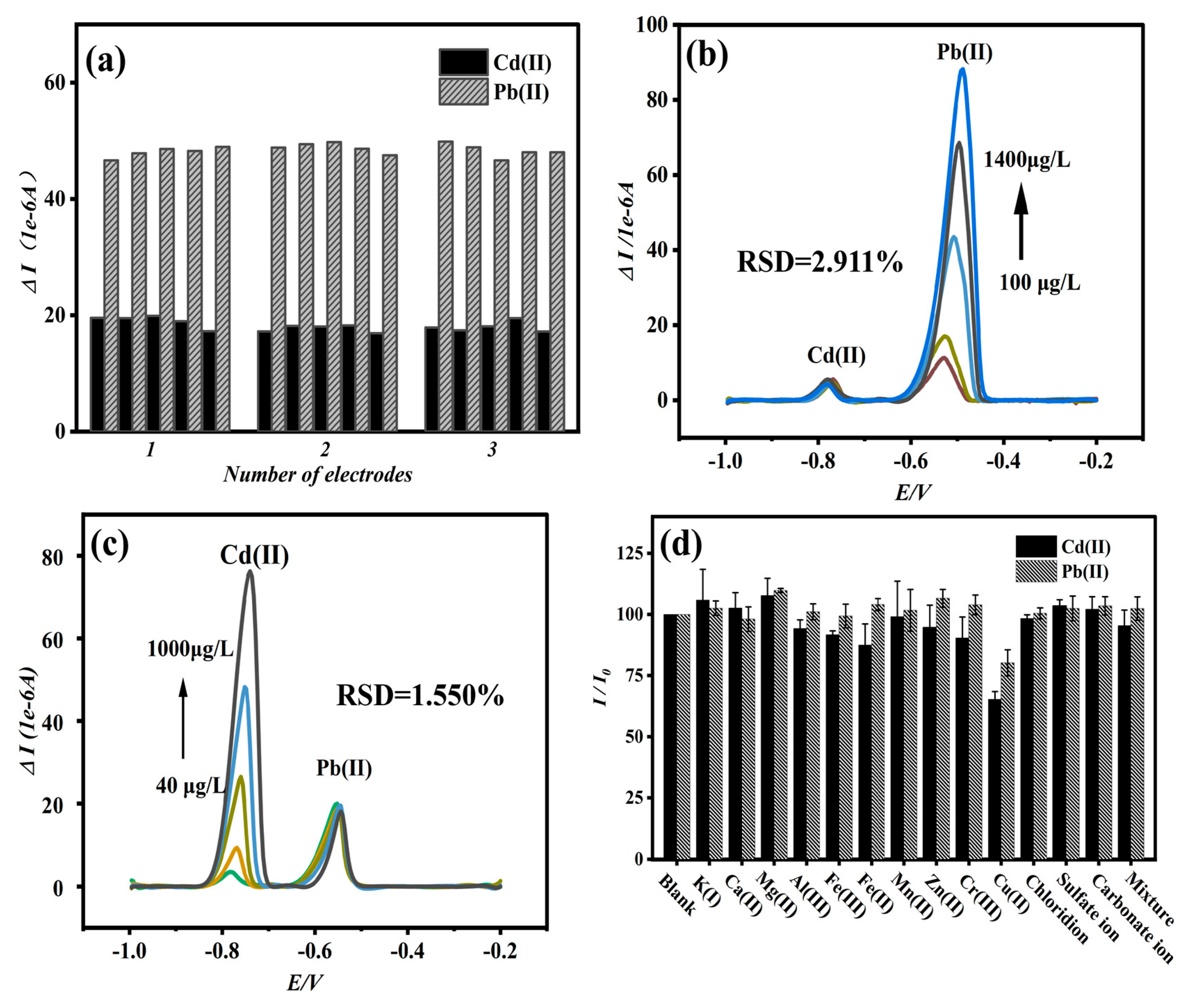 Materials 18 02828 g004