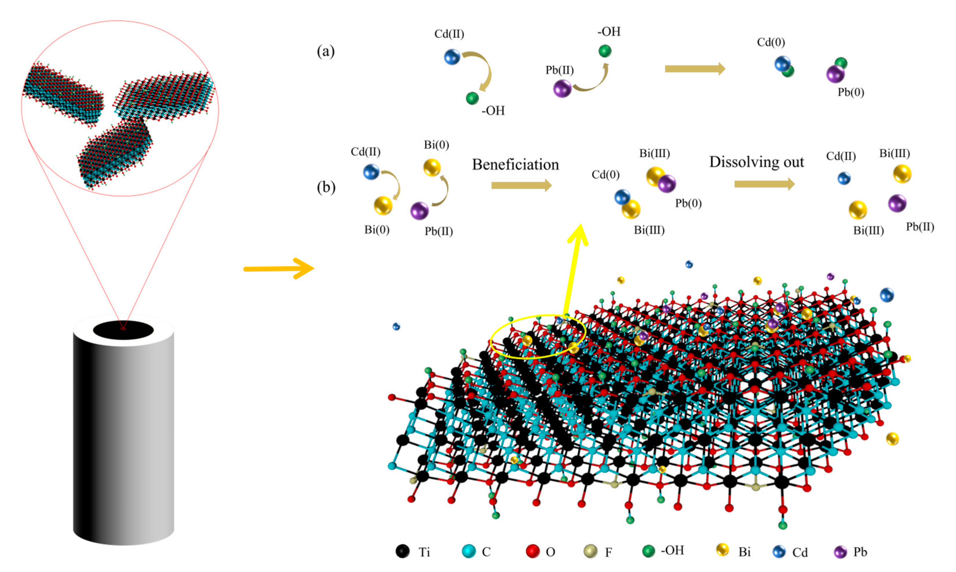 Materials 18 02828 g005