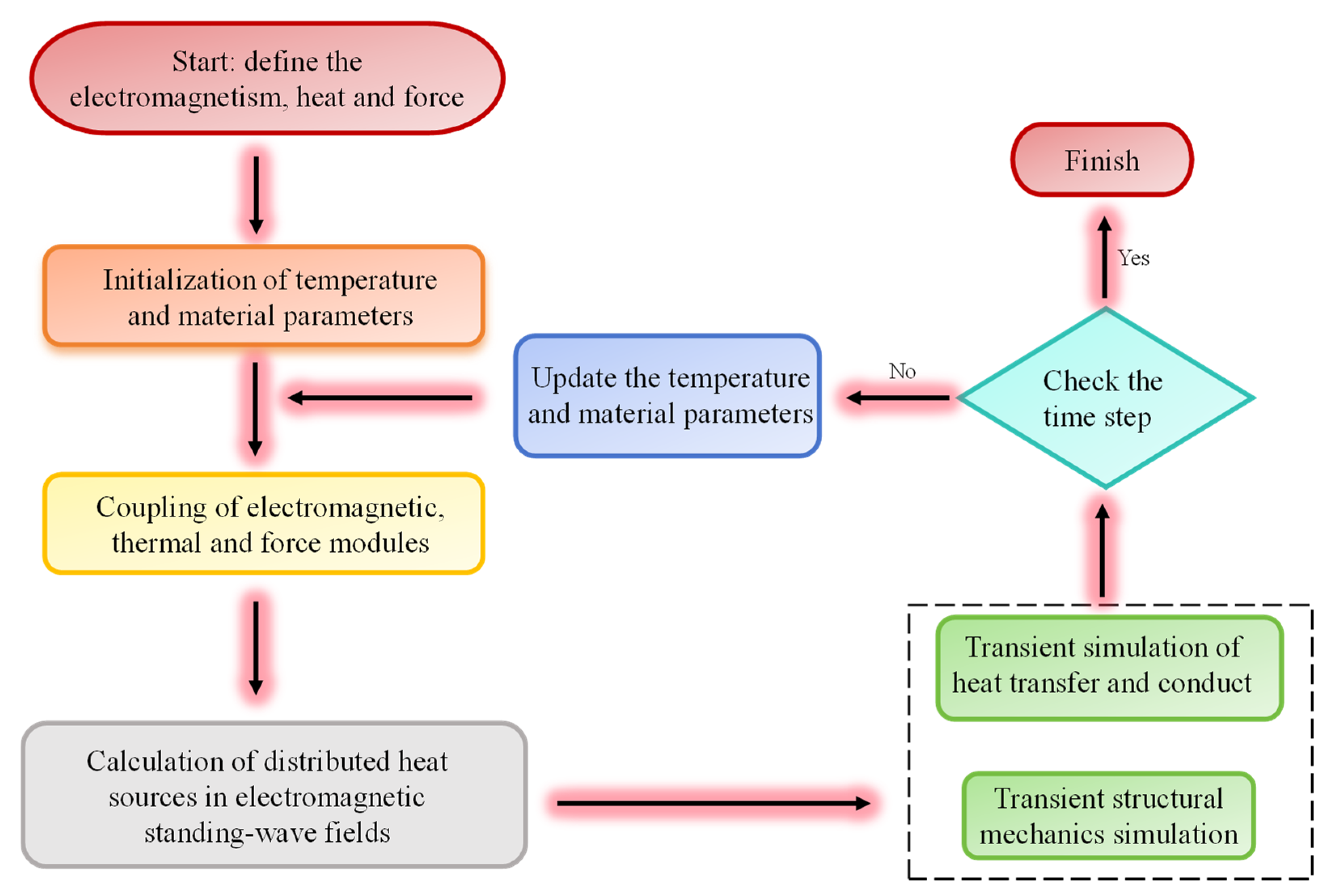 Materials 18 02832 g003