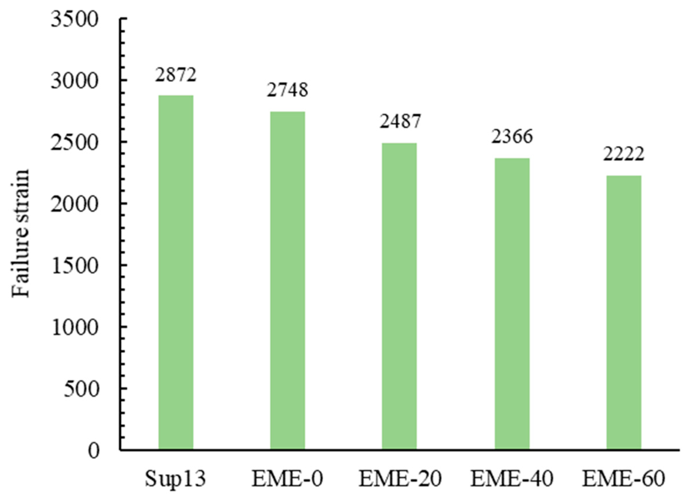 Materials 18 02835 g006