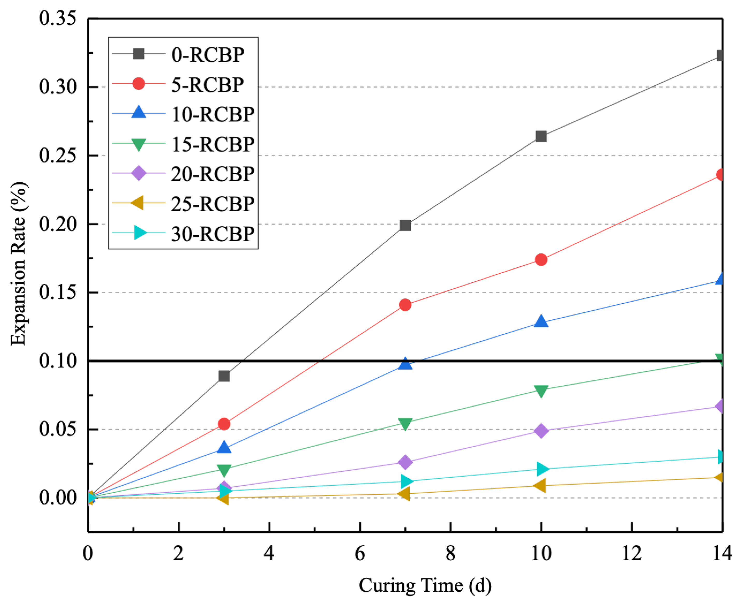 Materials 18 02838 g008