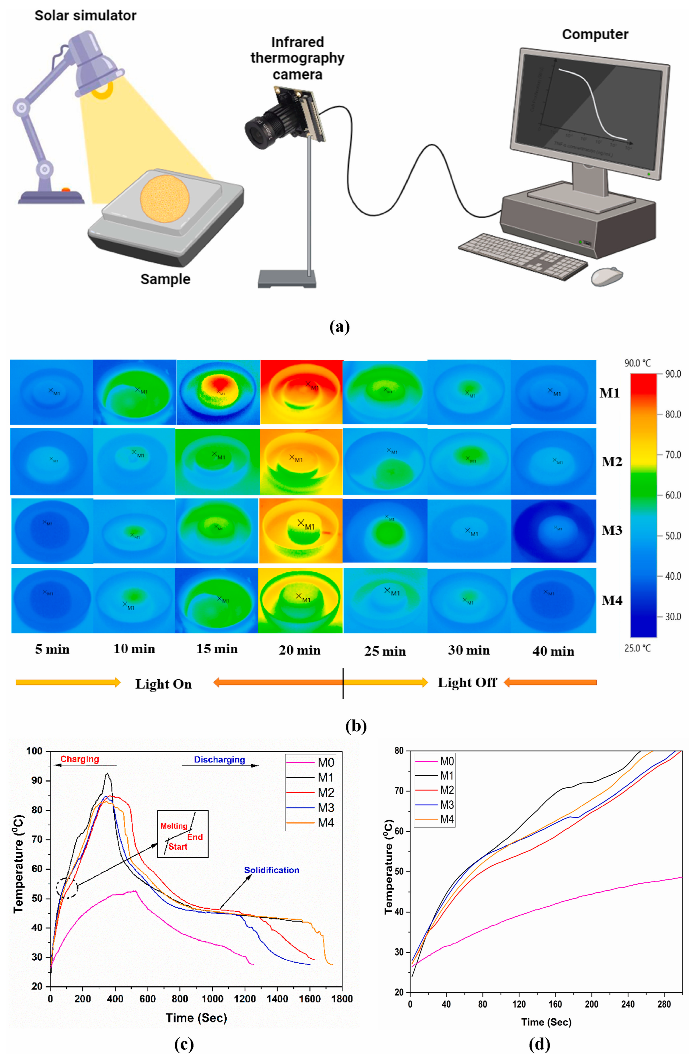Materials 18 02839 g008