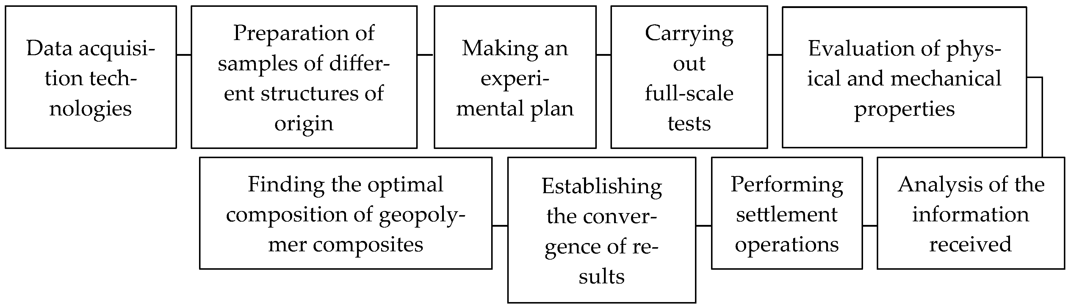 Materials 18 02840 g004