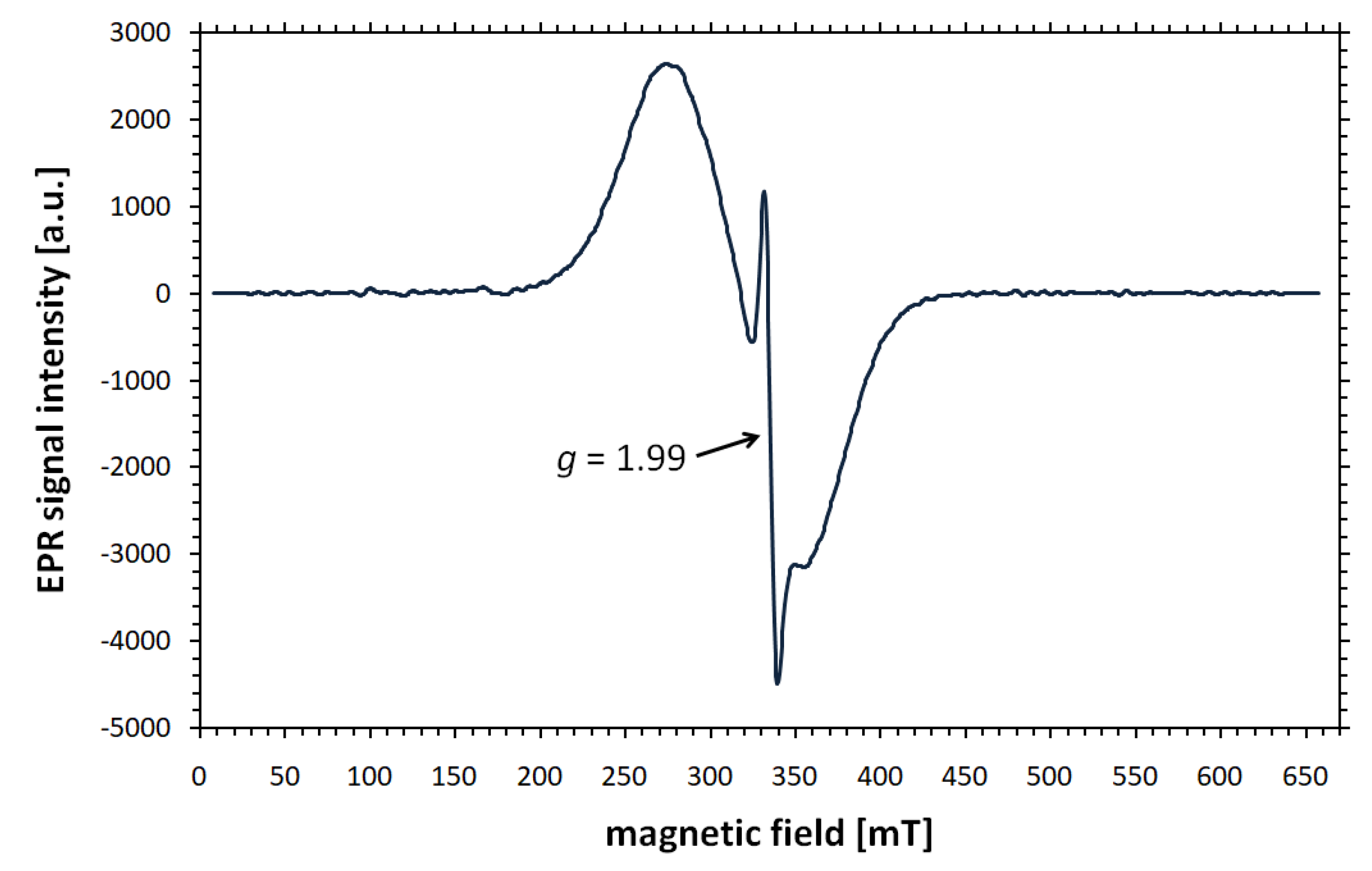 Materials 18 02841 g002
