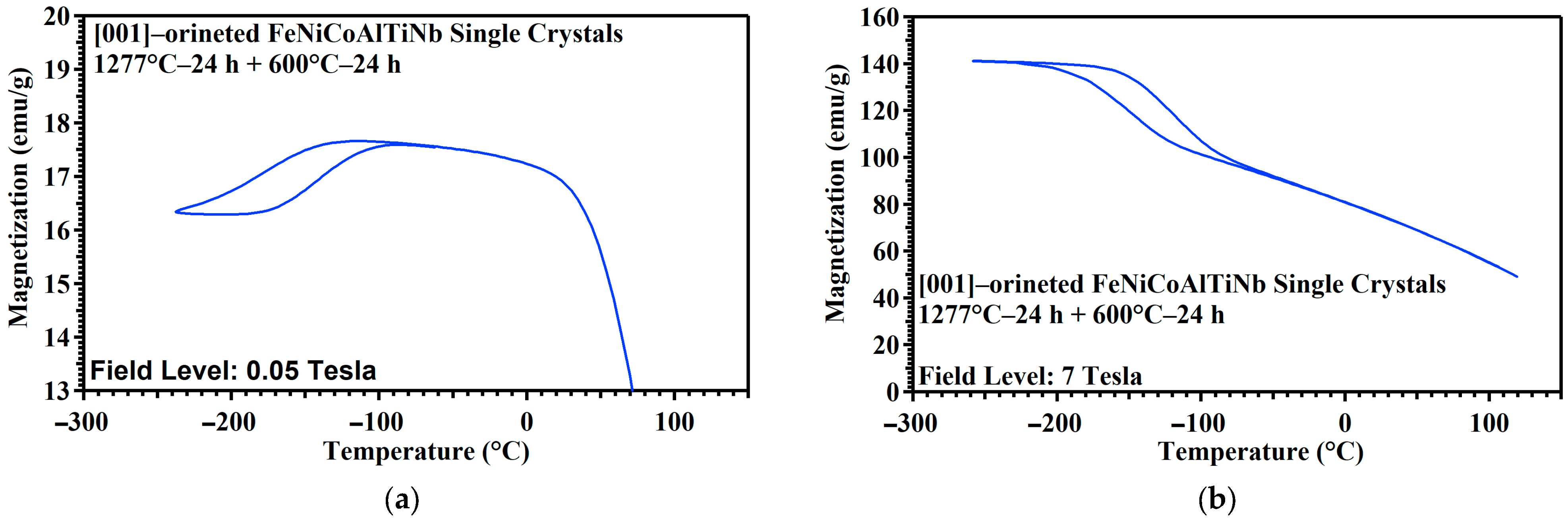 Materials 18 02842 g003a