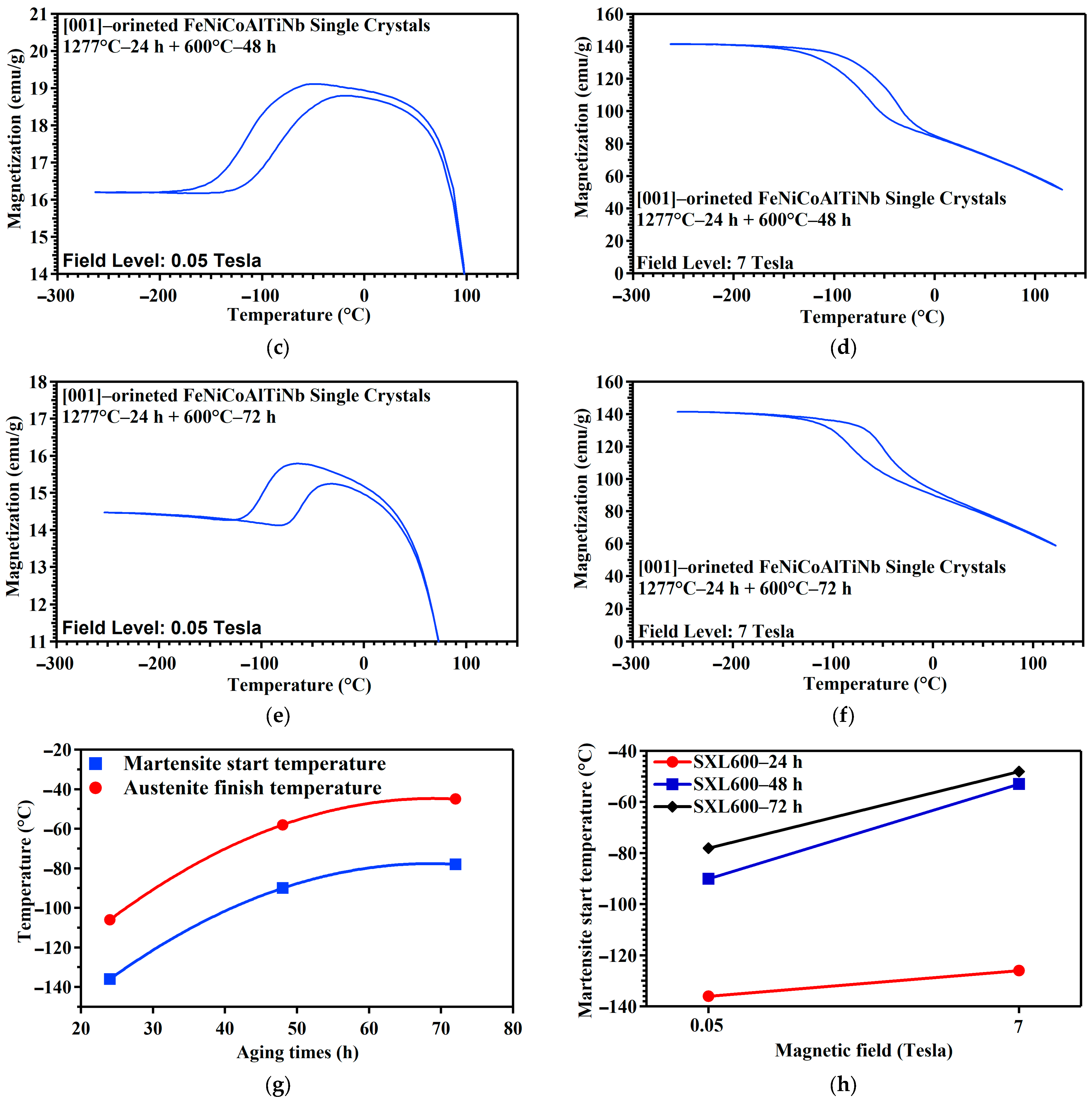 Materials 18 02842 g003b