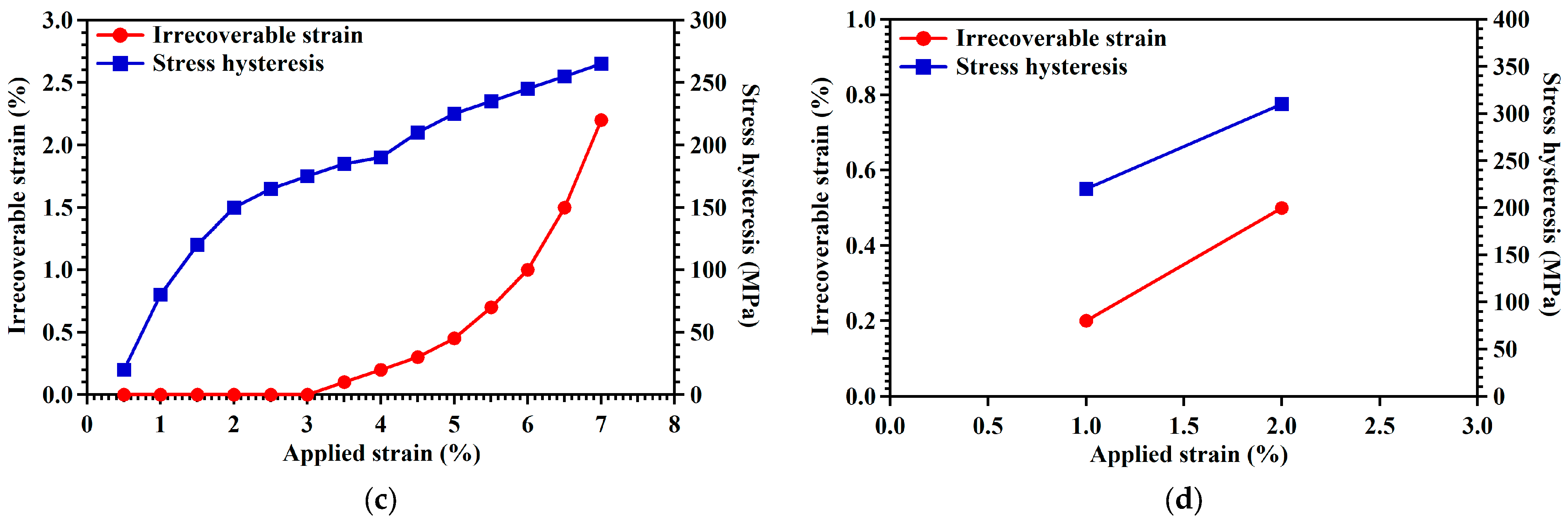 Materials 18 02842 g006b