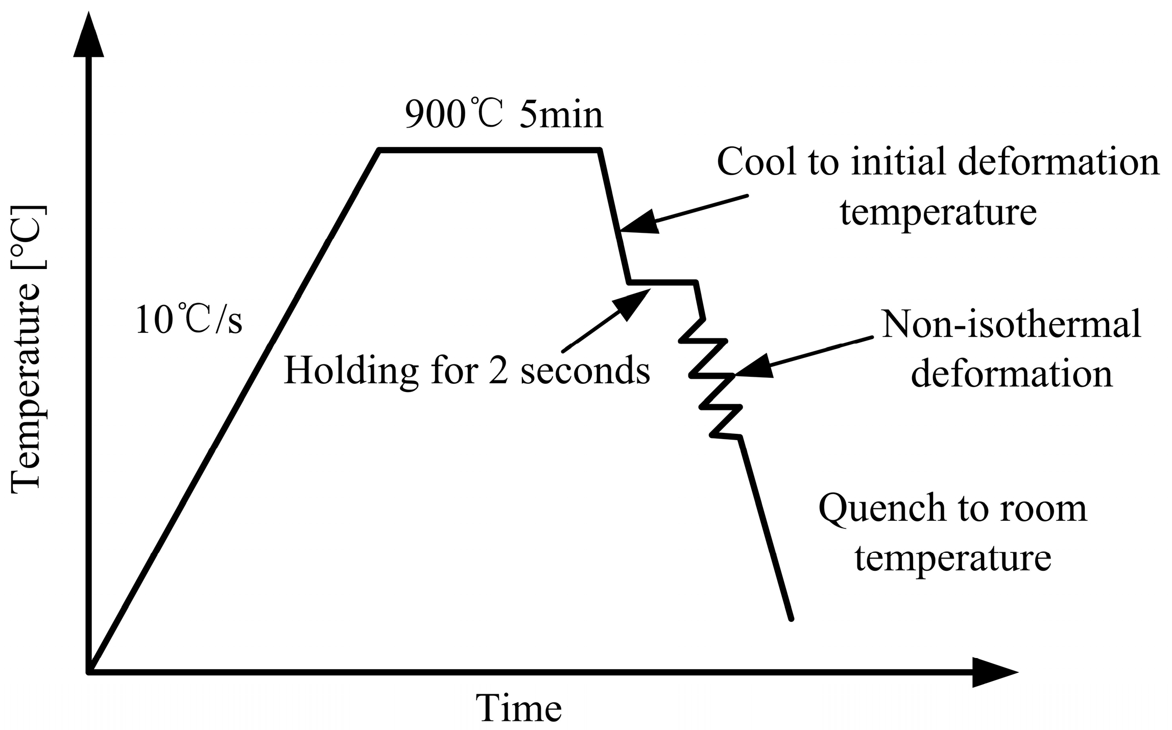 Materials 18 02843 g001