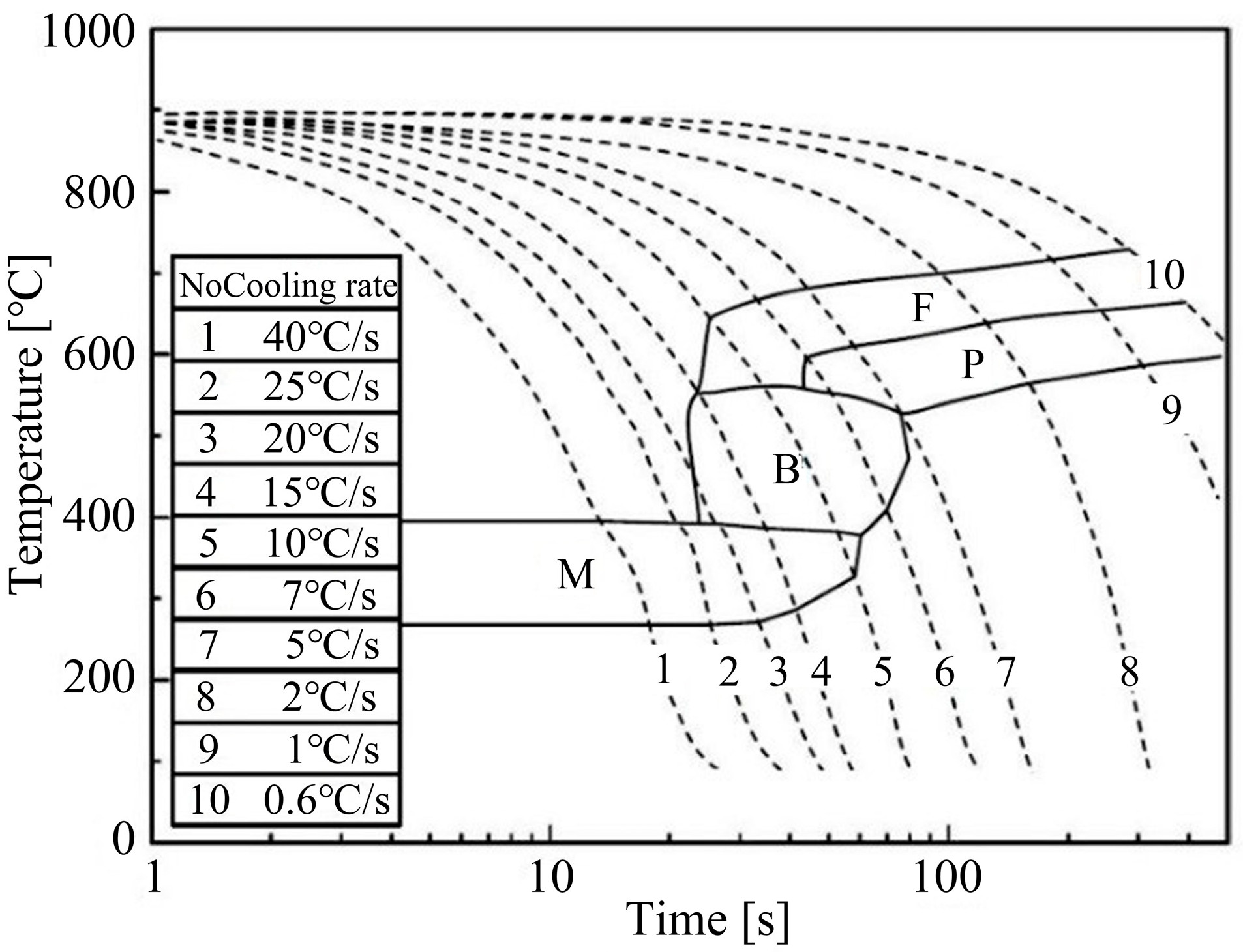 Materials 18 02843 g002