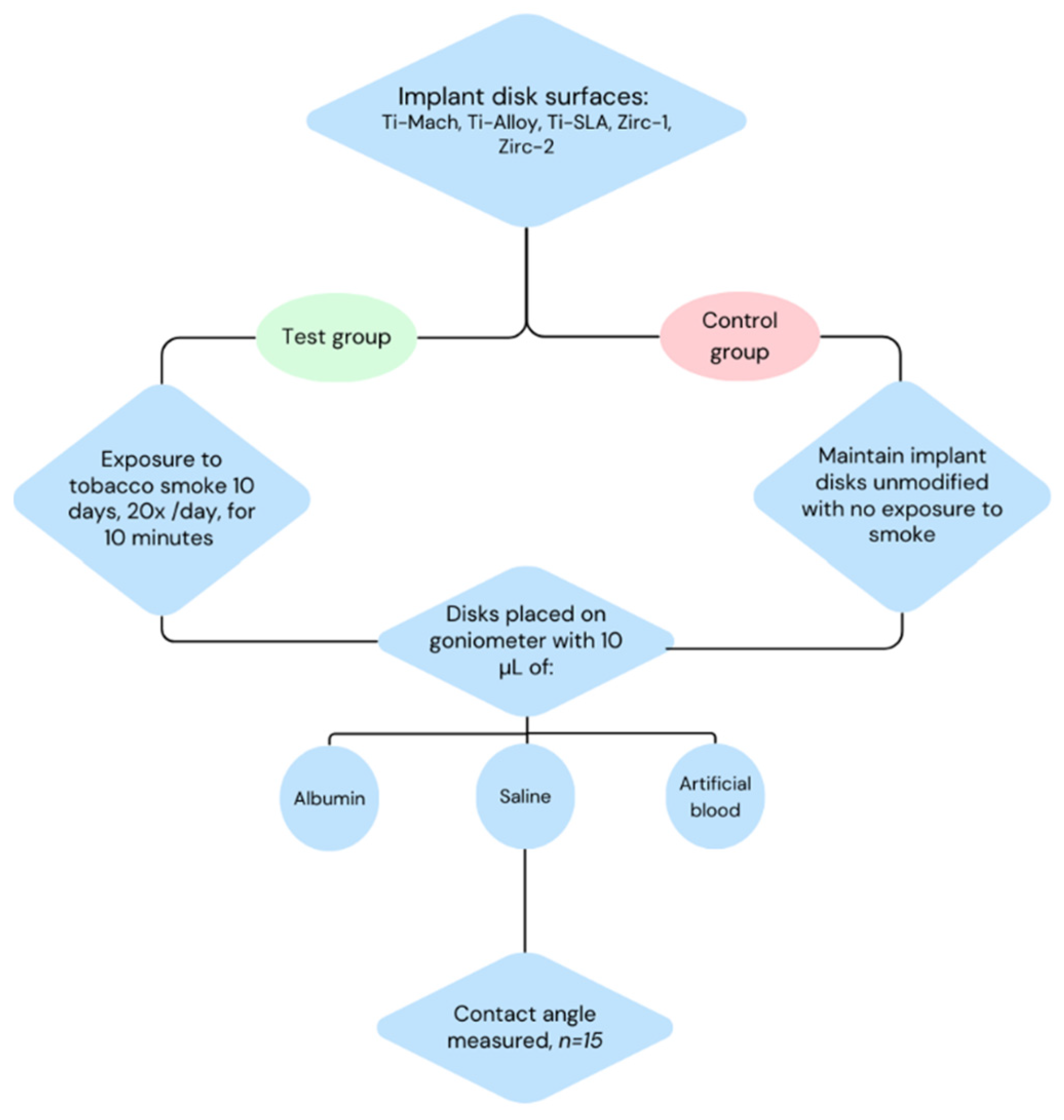 Materials 18 02844 ch001