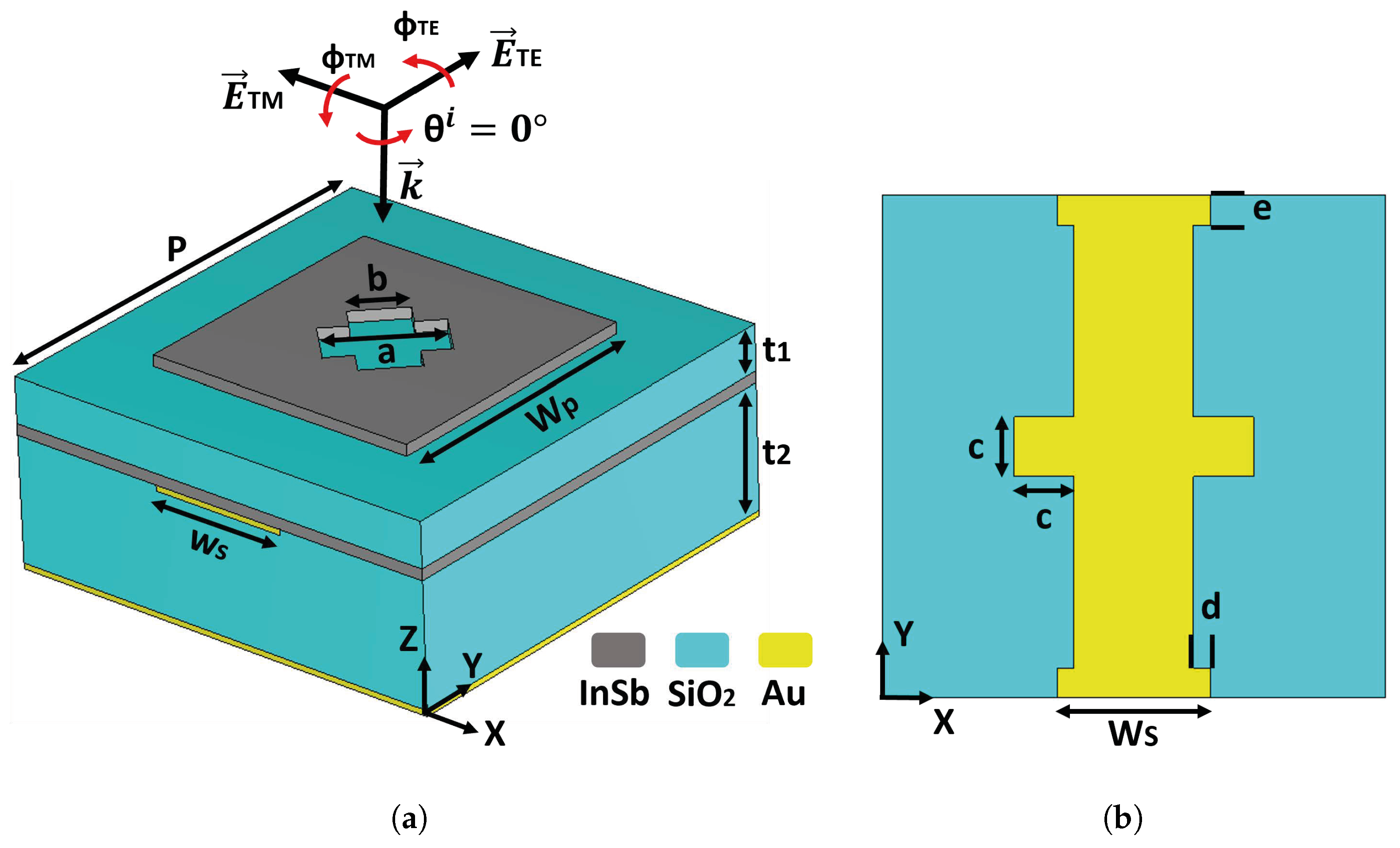Materials 18 02847 g001