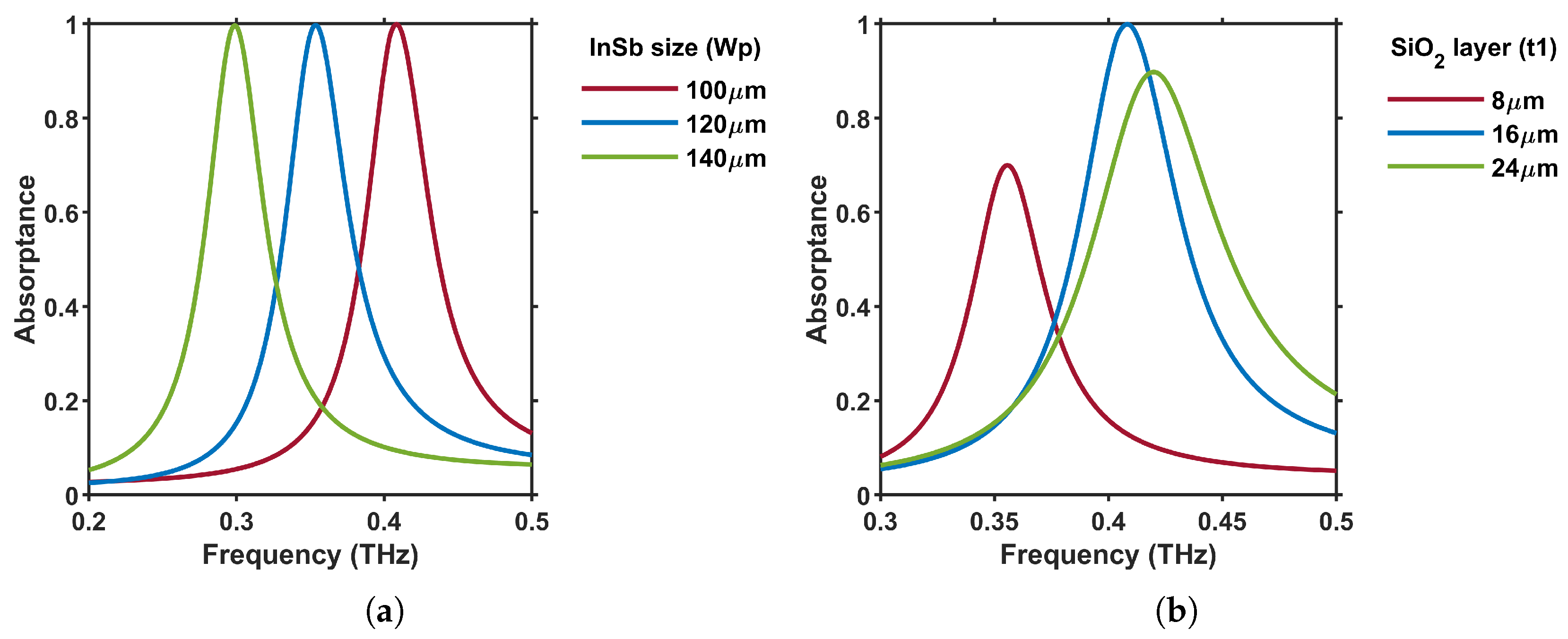 Materials 18 02847 g003