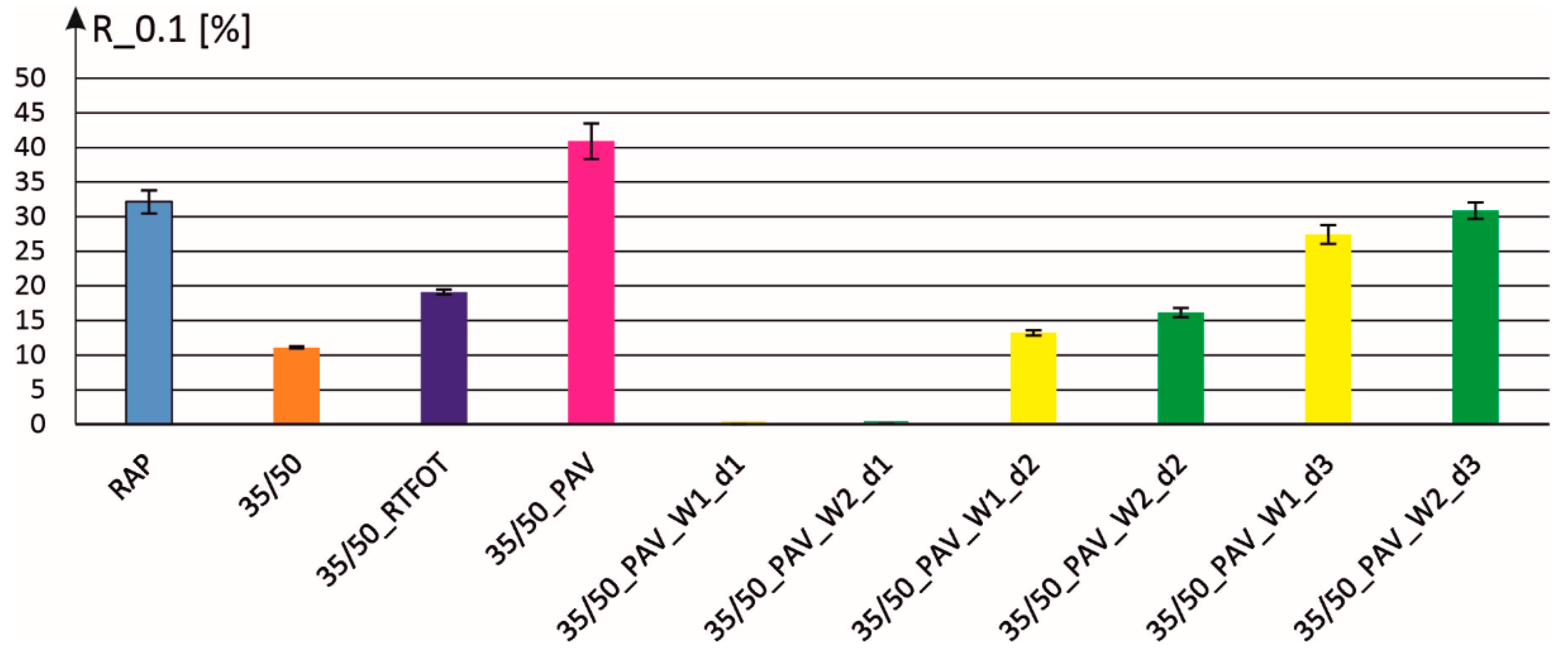 Materials 18 02848 g002