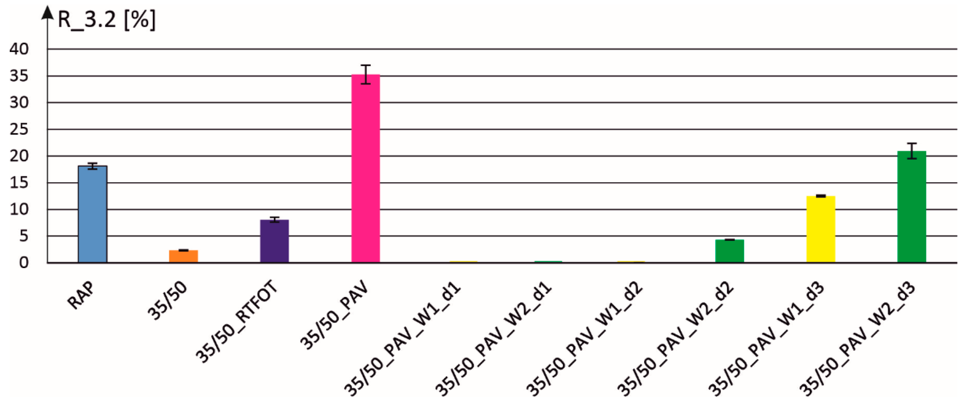 Materials 18 02848 g003