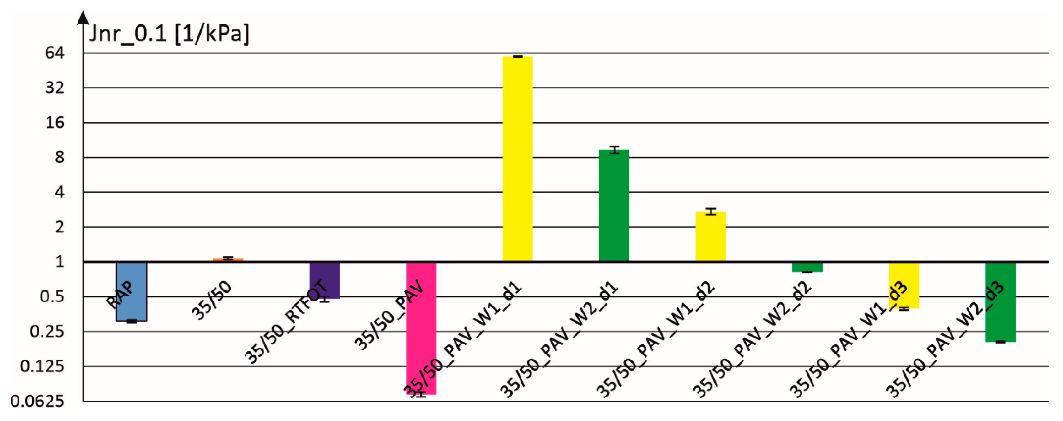 Materials 18 02848 g004