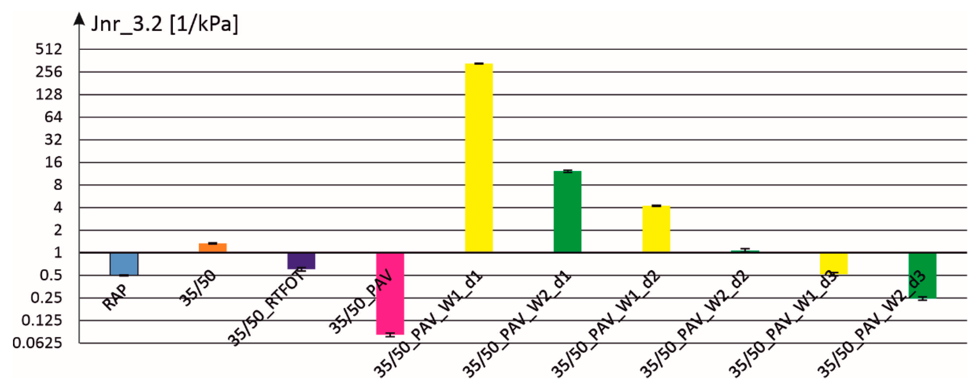 Materials 18 02848 g005