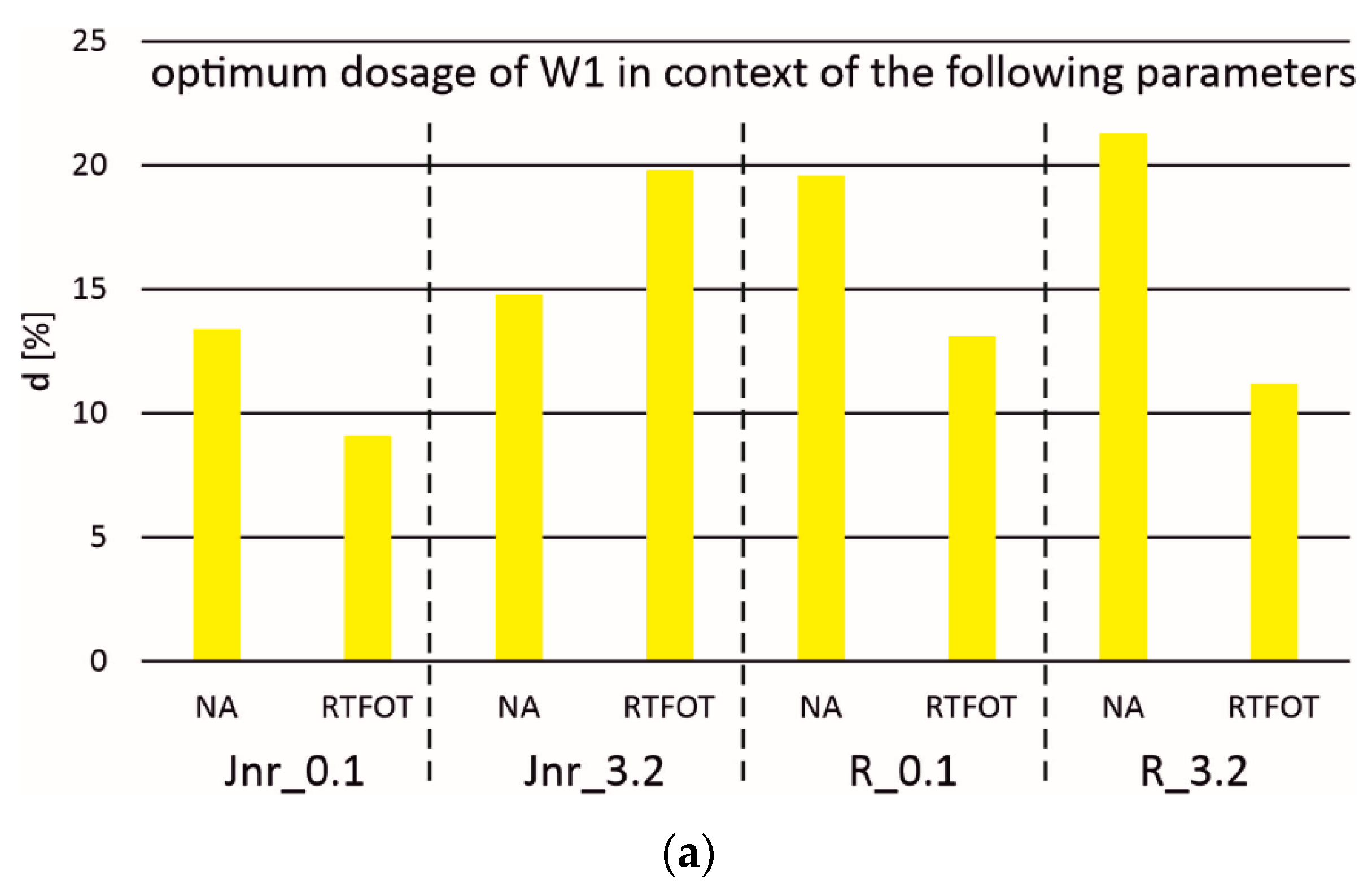 Materials 18 02848 g010a