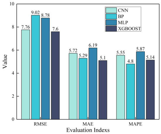 Prediction of Ultra-High-Performance Concrete (UHPC