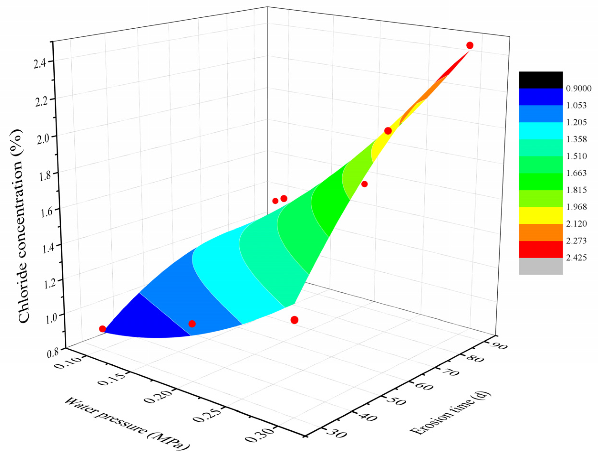 Materials 18 02854 g010