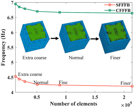 Metamaterial with Perforated Auxetic Core for Ultra-Low
