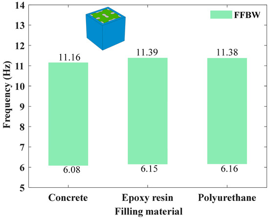 Metamaterial with Perforated Auxetic Core for Ultra-Low
