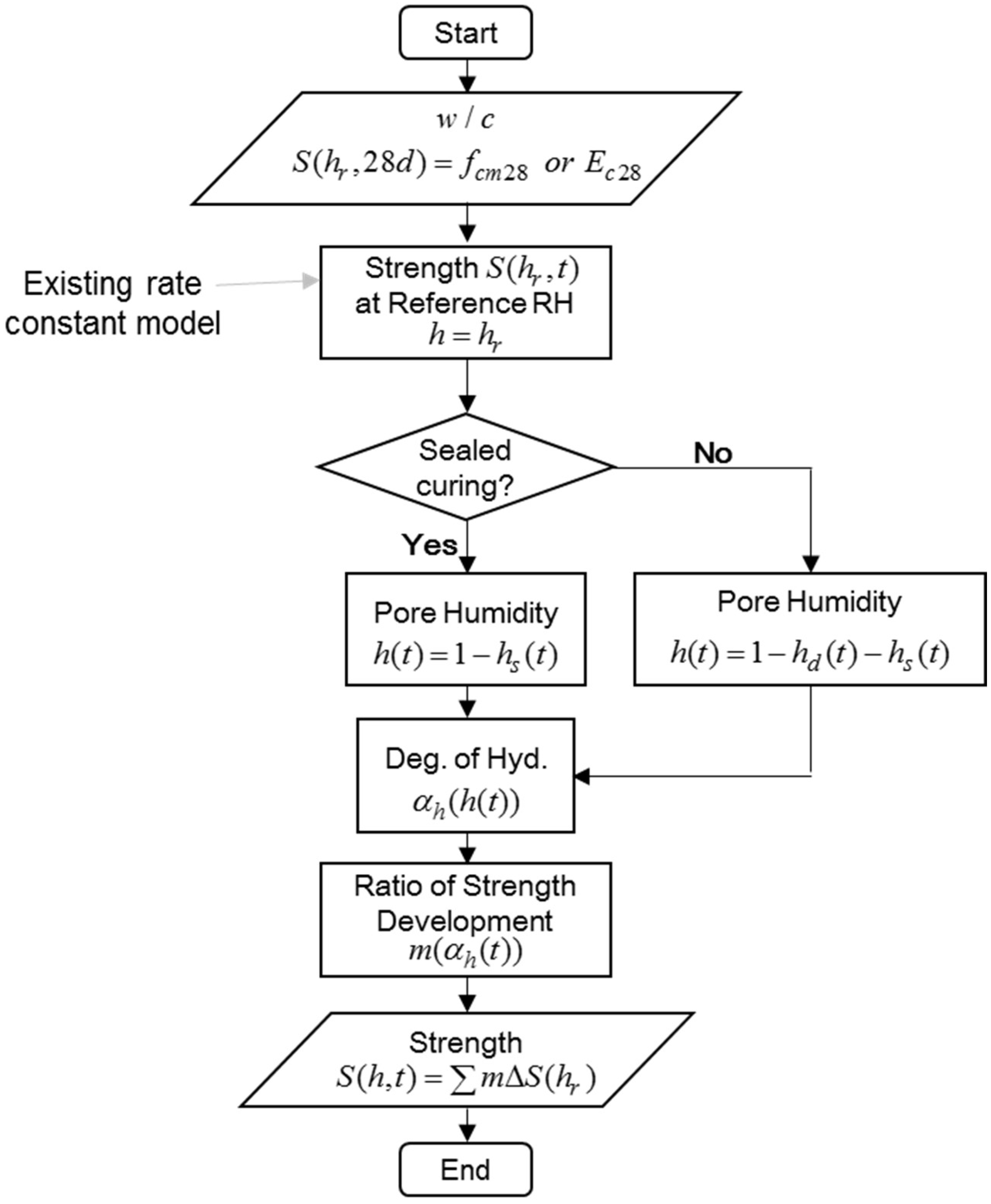 Materials 18 02859 g007 Materials 18 02859 g007