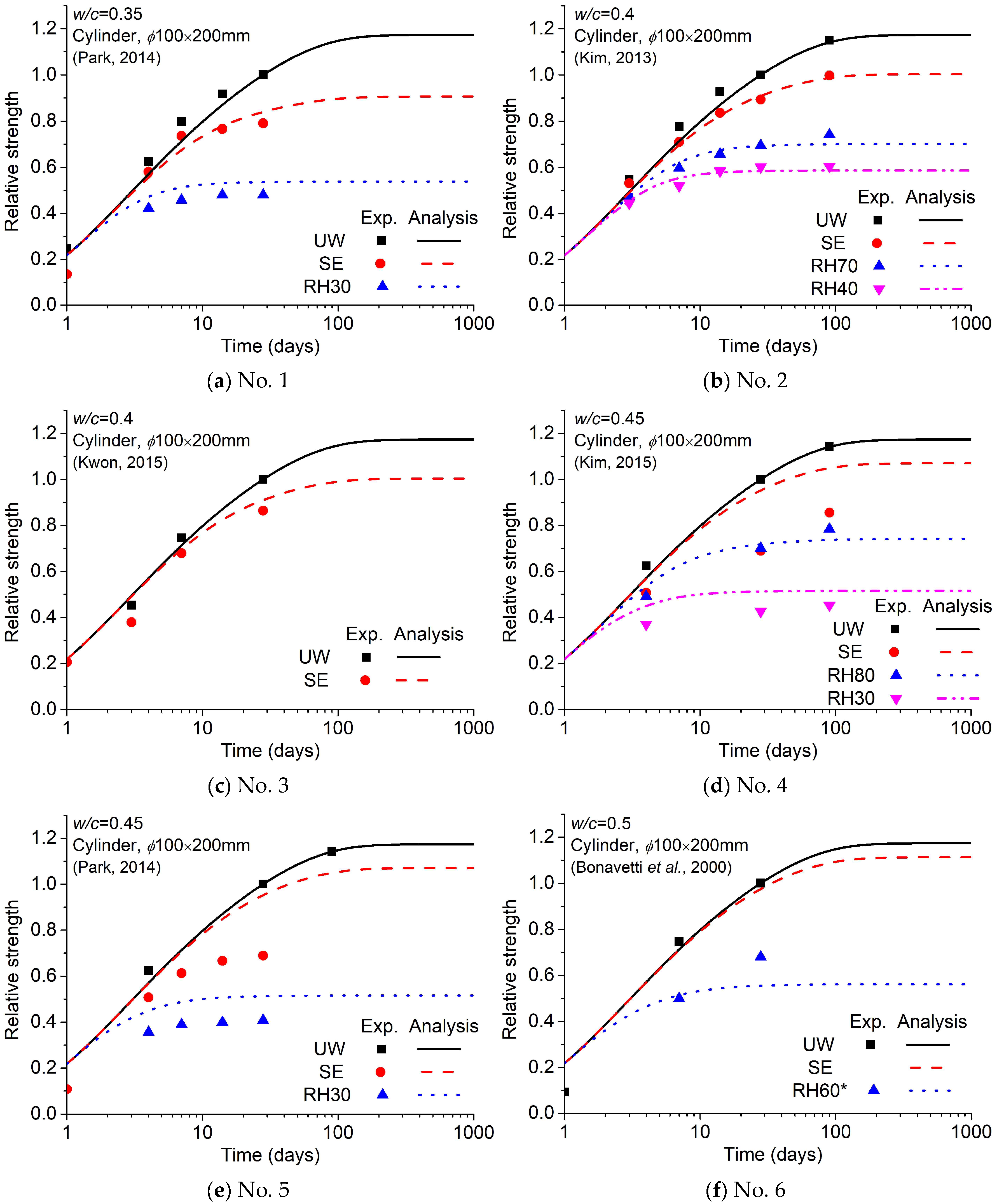 Materials 18 02859 g012a Materials 18 02859 g012a