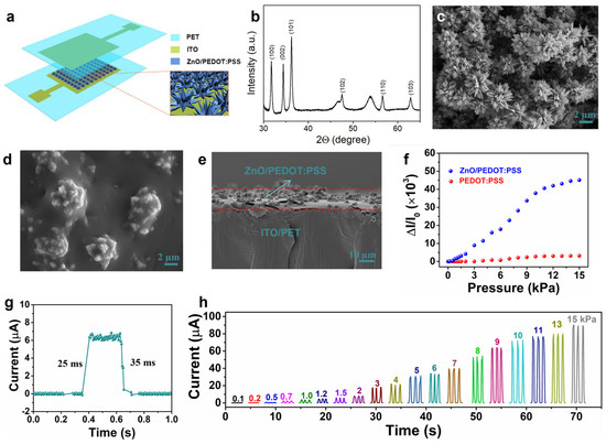 Mold-Free Manufacturing of Ultra-Thin Composite Film with