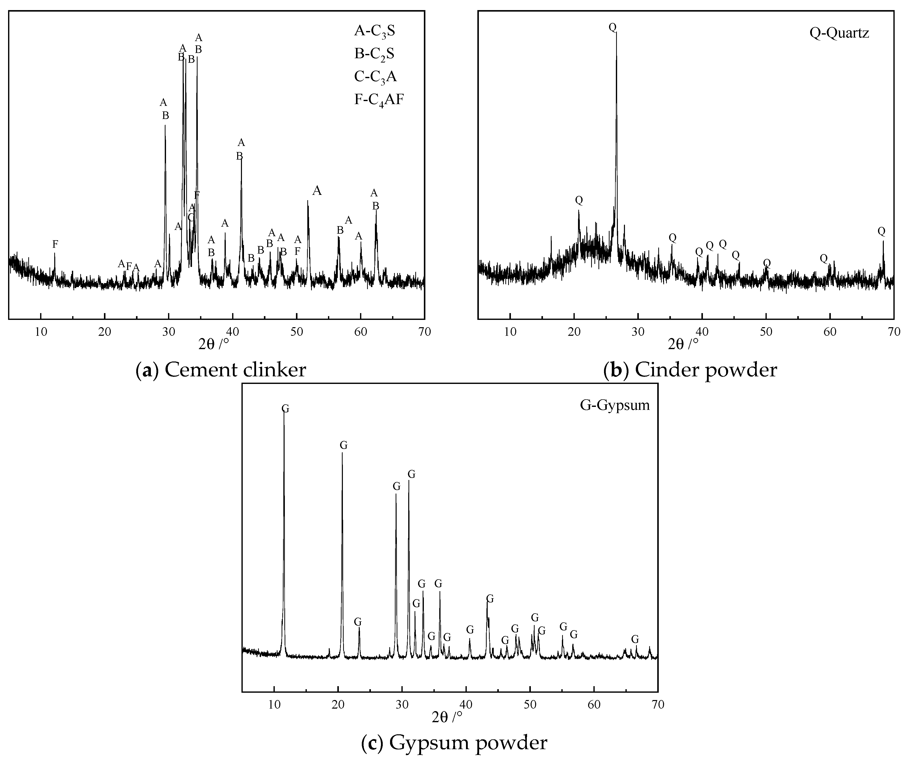 Materials 18 02864 g001