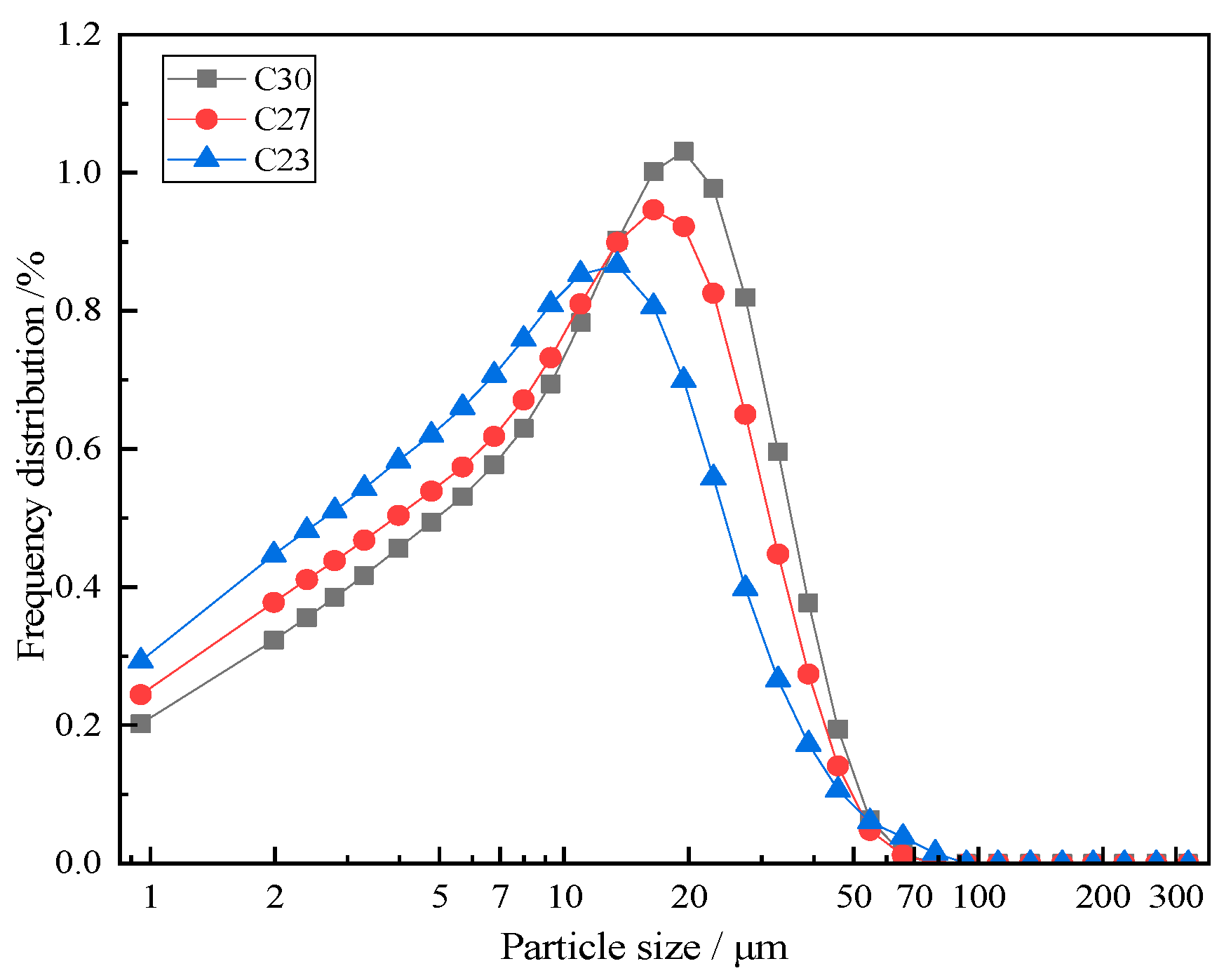 Materials 18 02864 g002