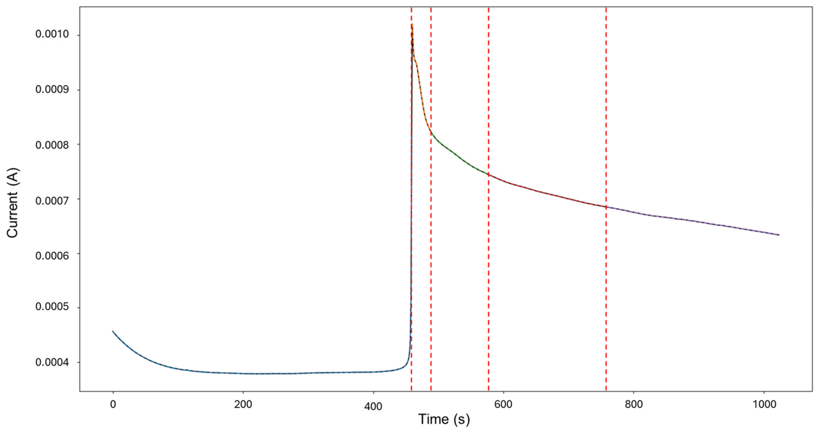 Materials 18 02865 g003