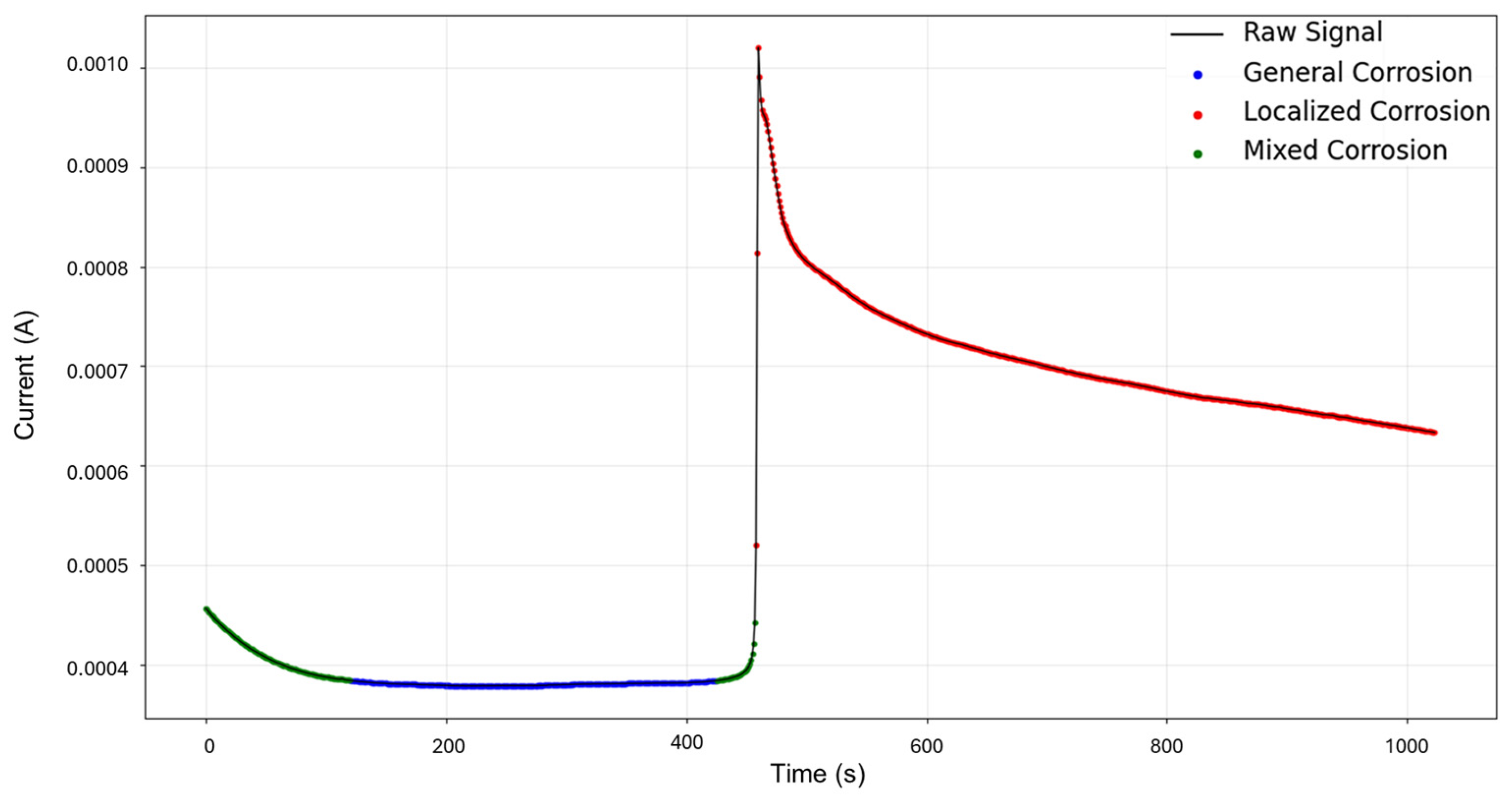 Materials 18 02865 g005