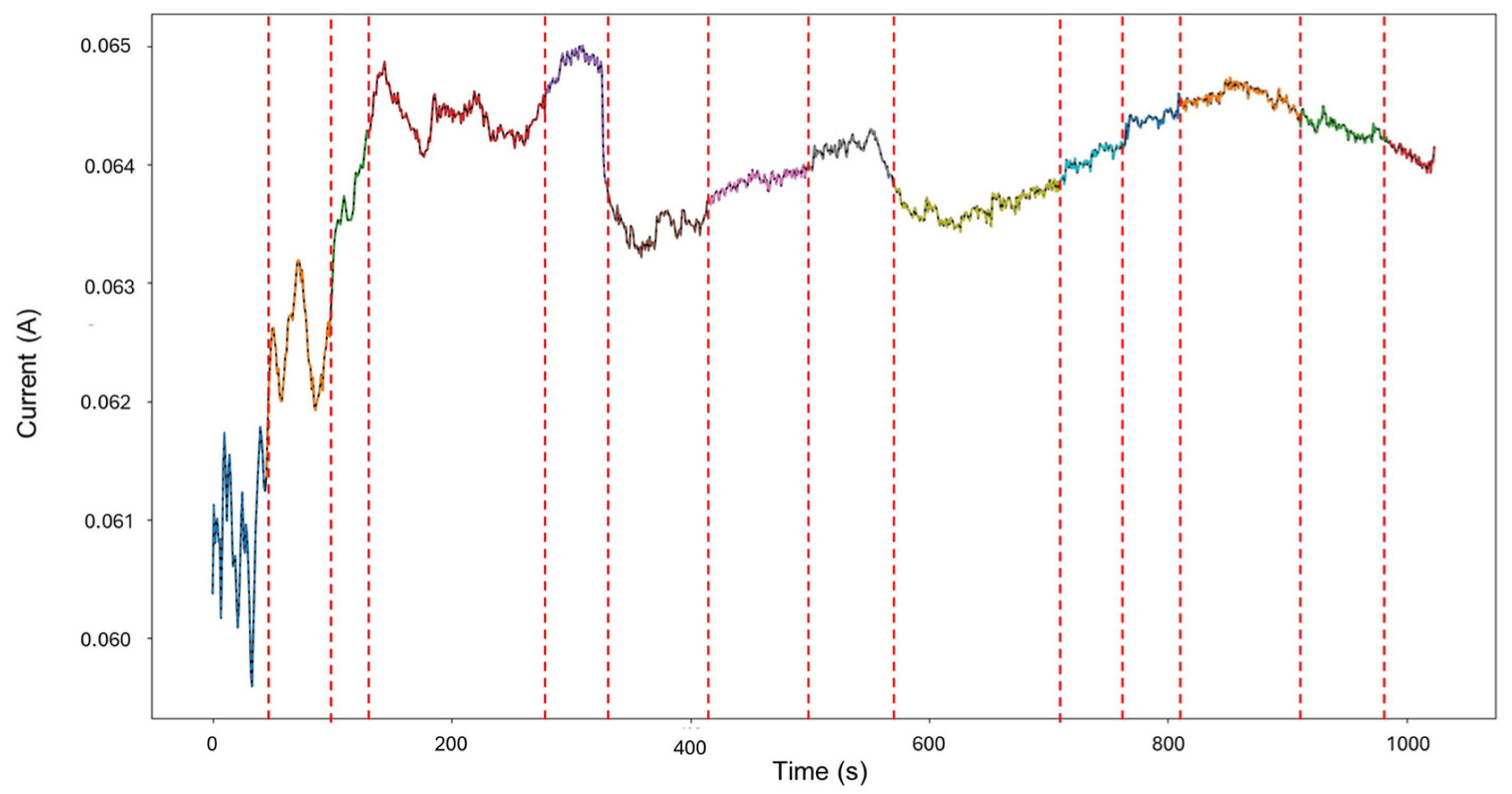 Materials 18 02865 g007