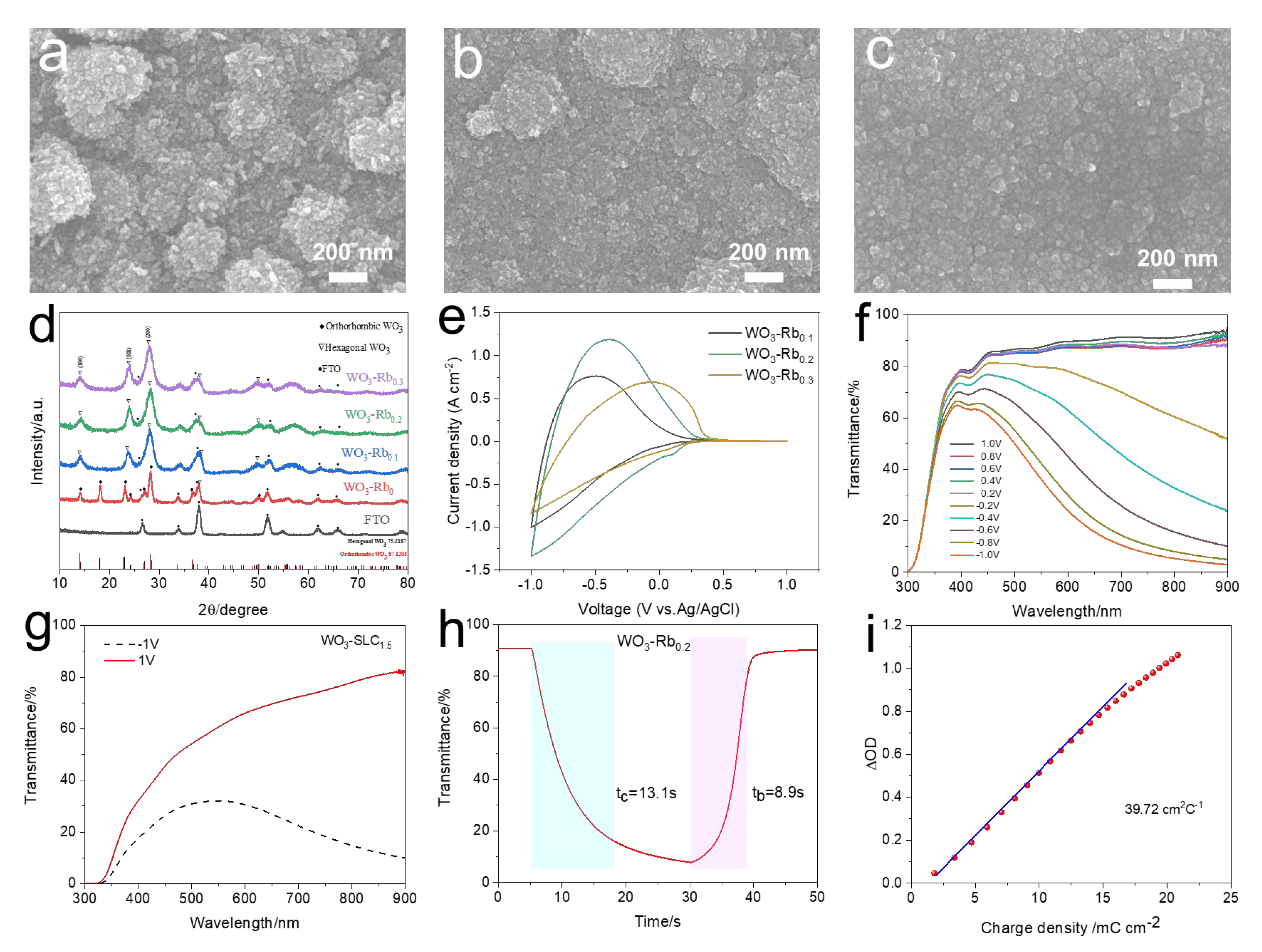 Materials 18 02871 g002